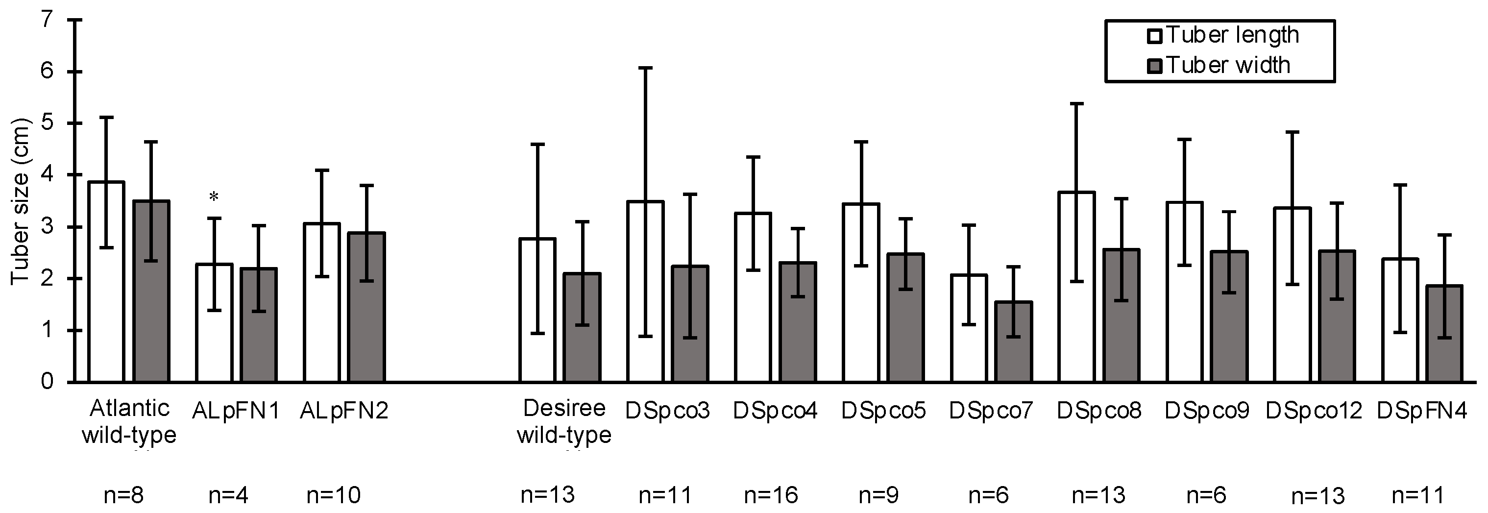 Plants 12 00379 g010