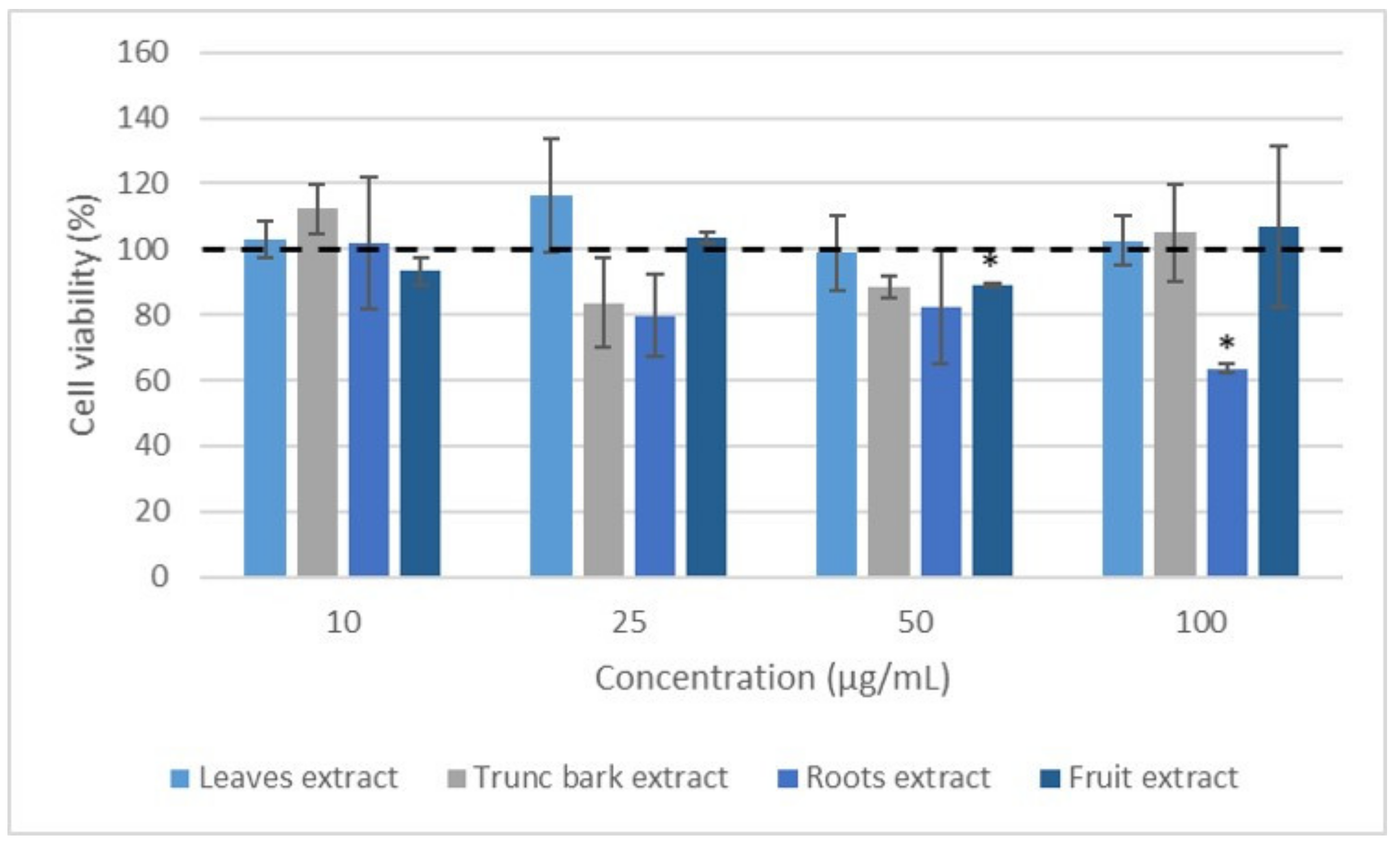 Plants 12 00386 g007 Plants 12 00386 g007