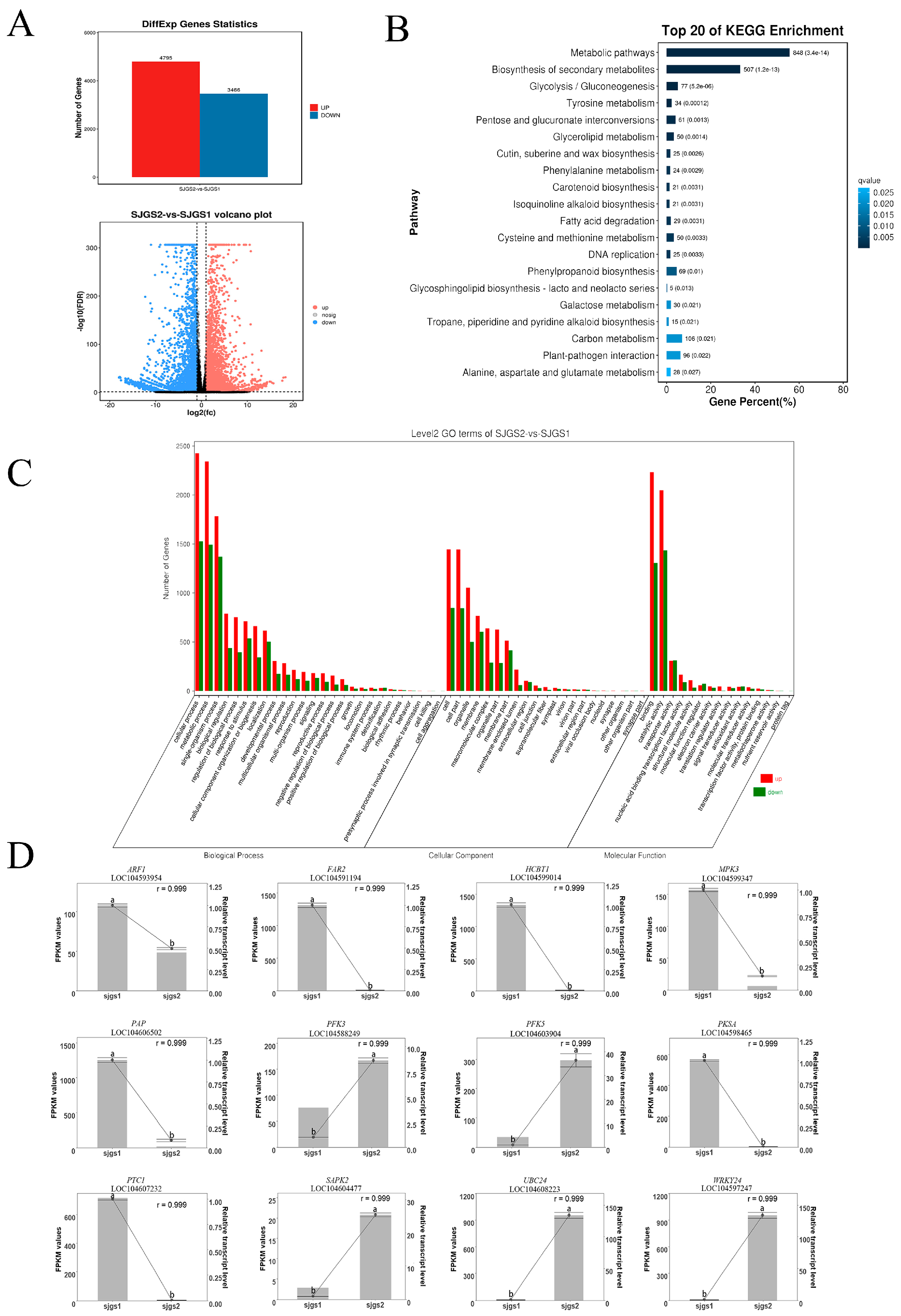 Plants 12 00387 g003