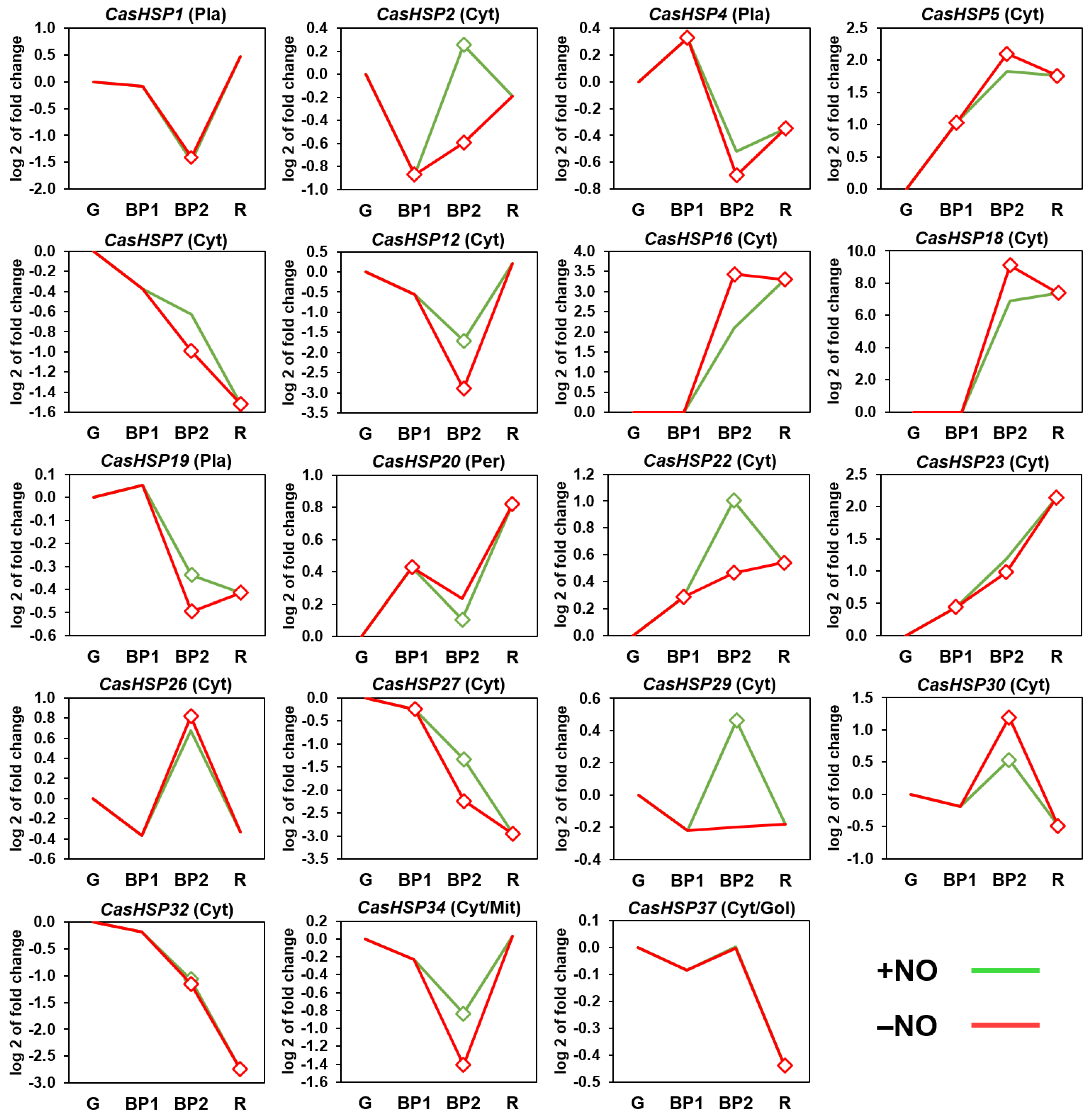 Plants 12 00389 g004 Plants 12 00389 g004