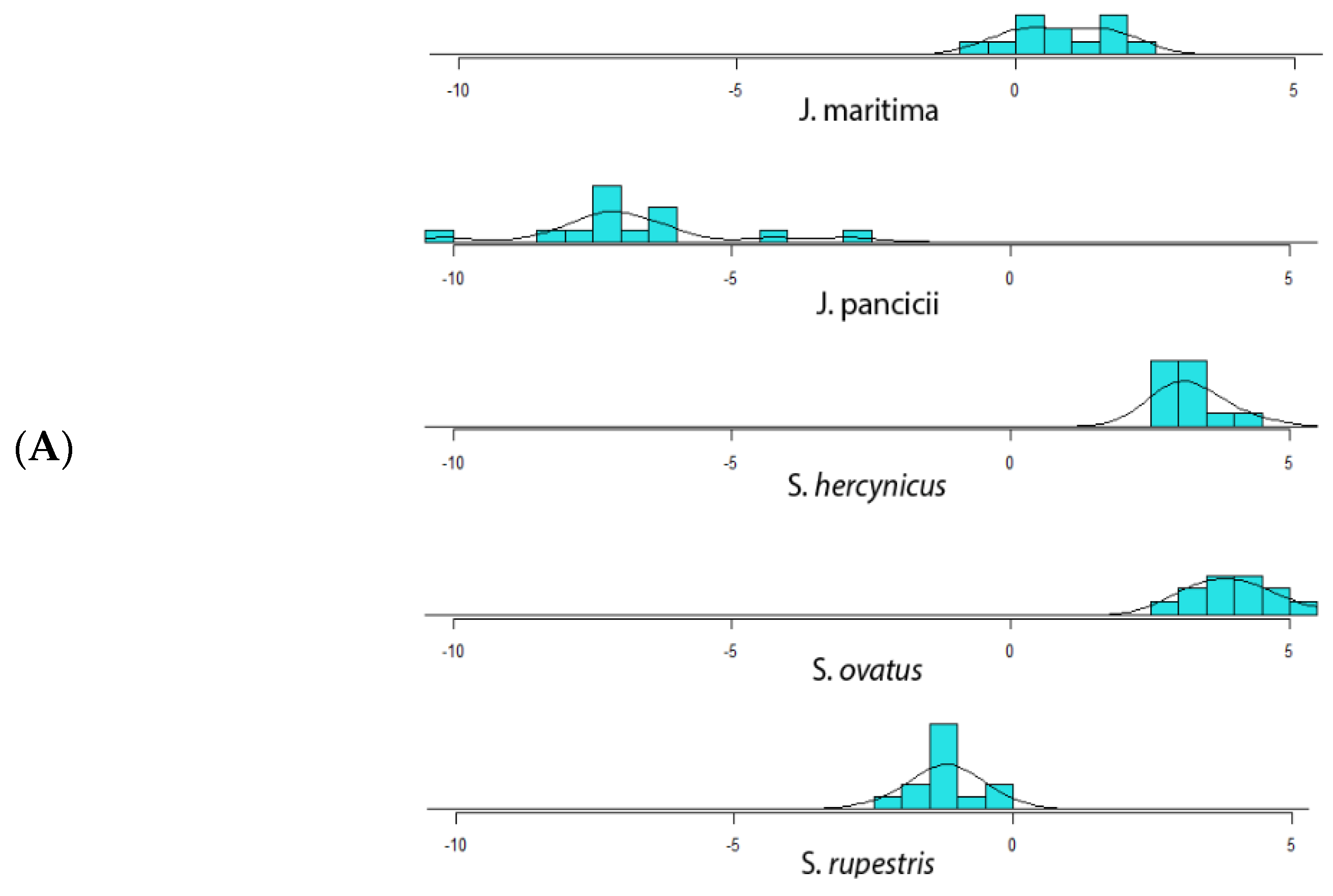 Plants 12 00390 g002a Plants 12 00390 g002a