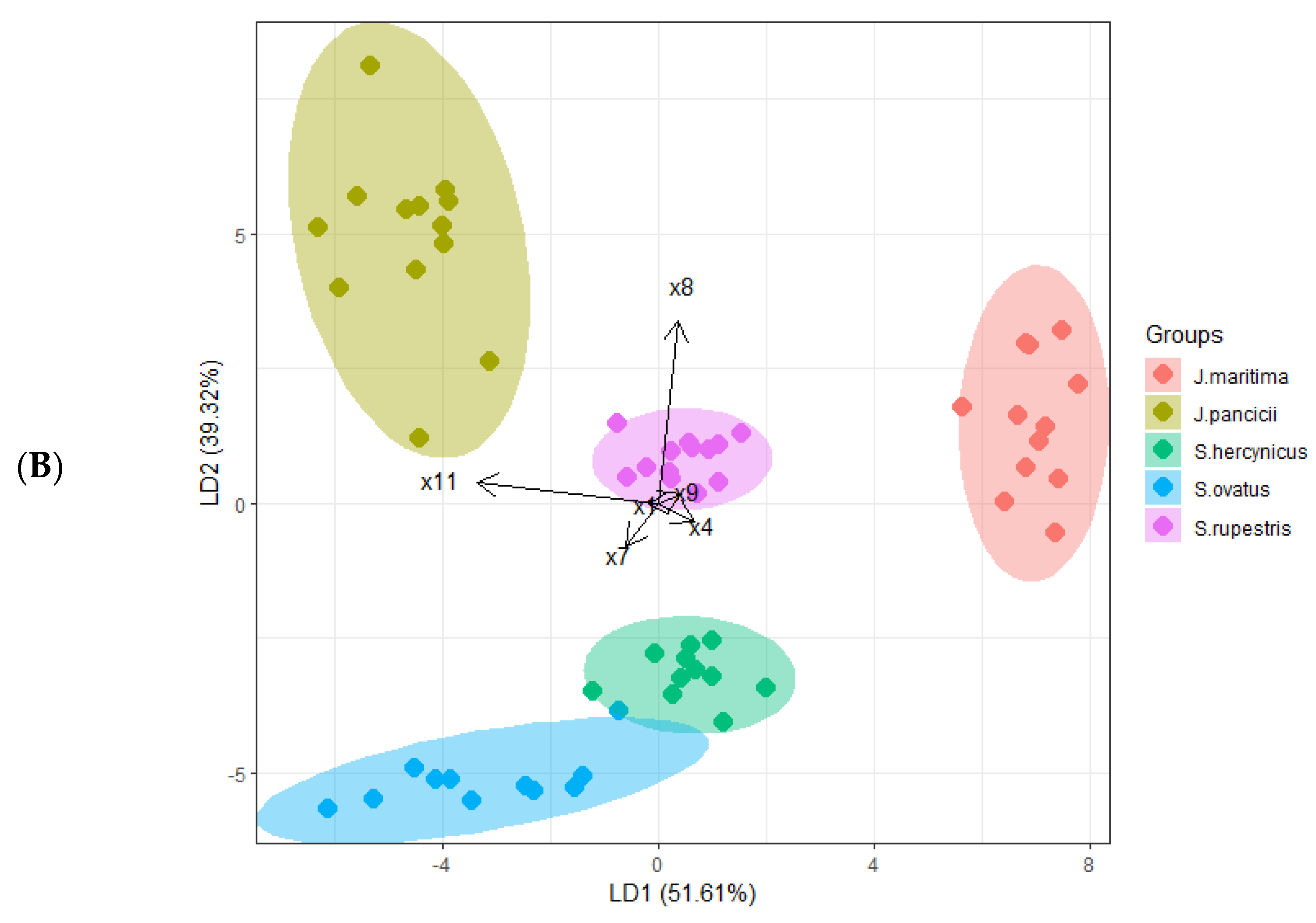 Plants 12 00390 g002b Plants 12 00390 g002b