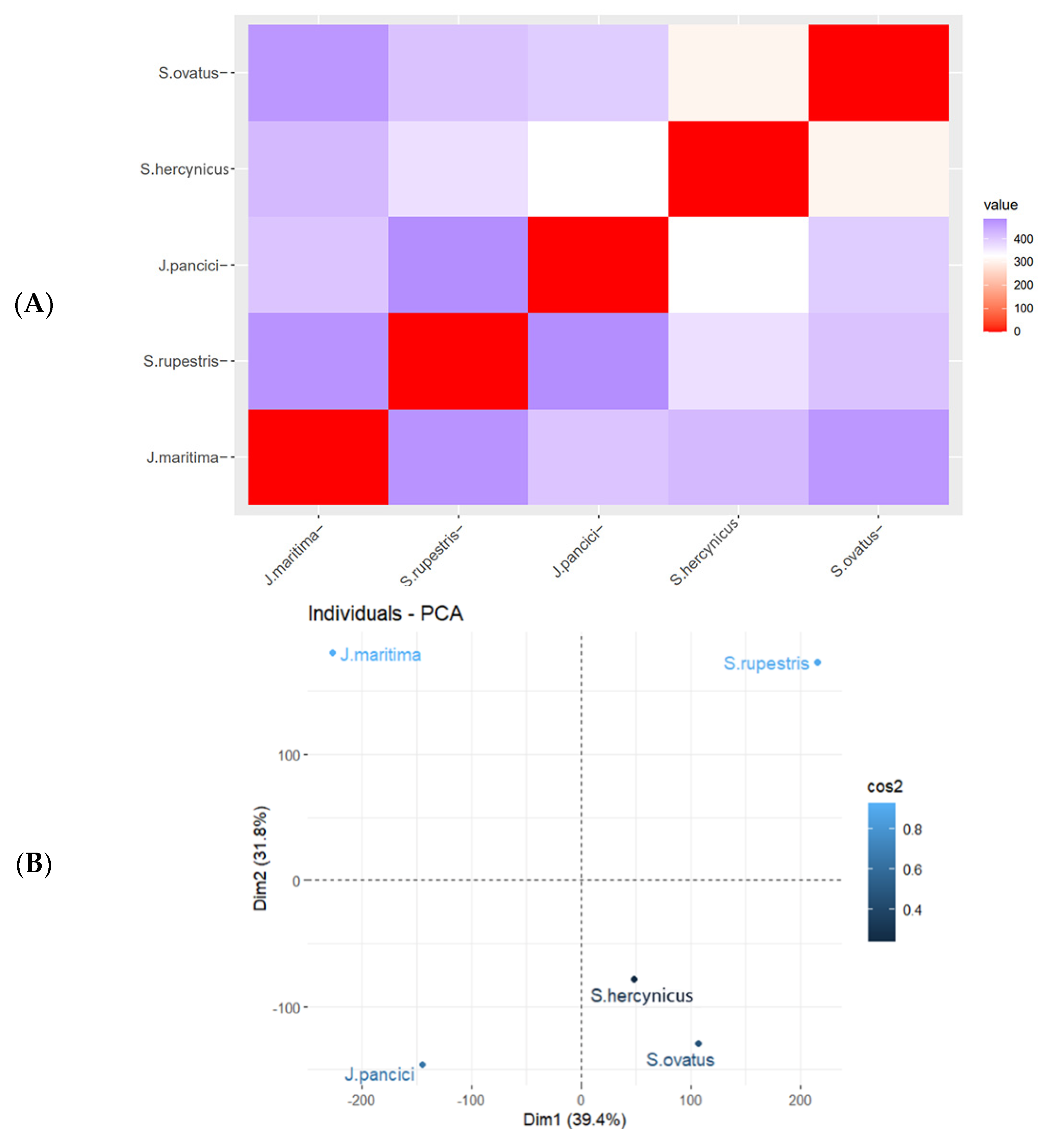 Plants 12 00390 g004 Plants 12 00390 g004