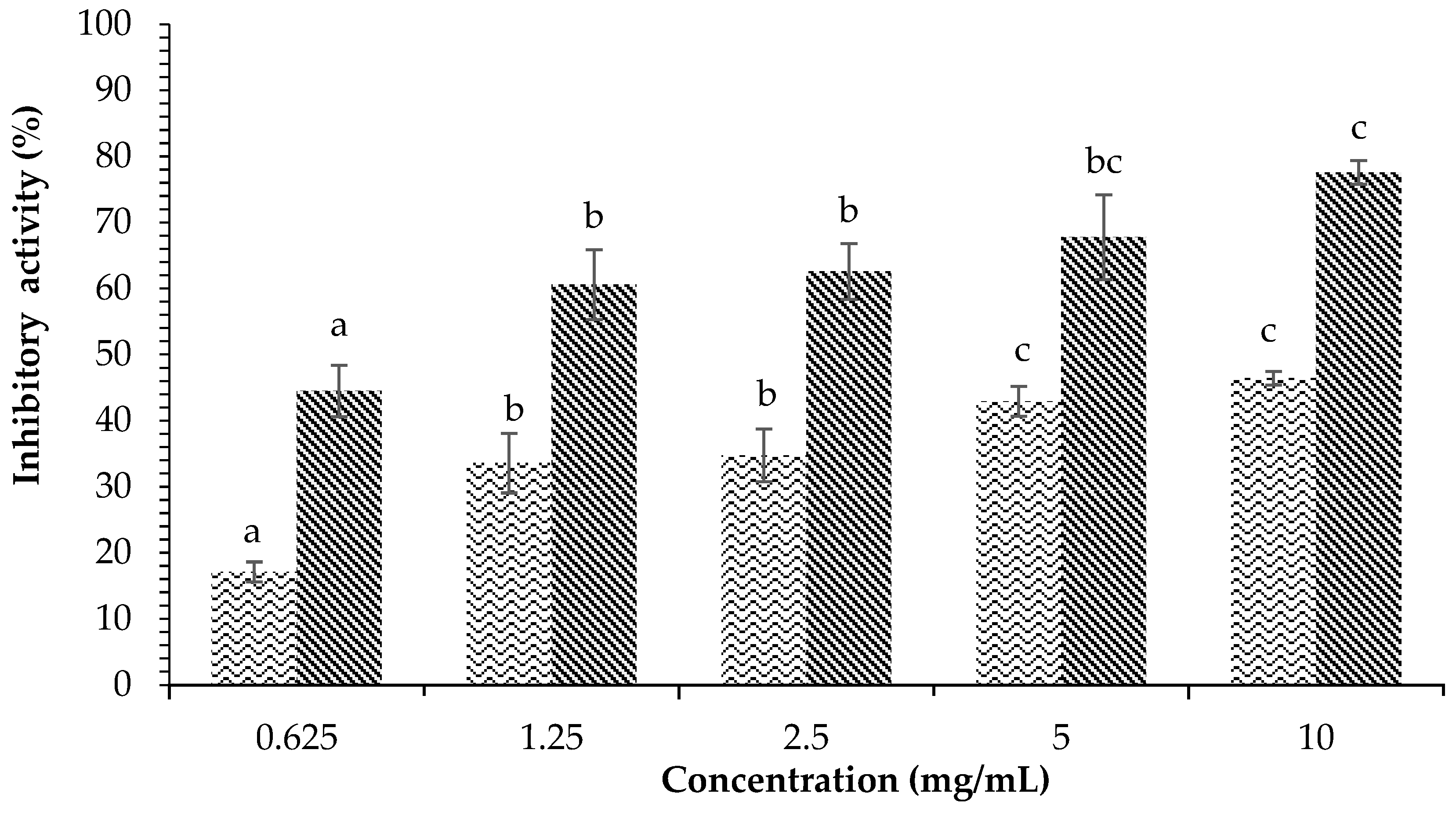Plants 12 00393 g001 Plants 12 00393 g001