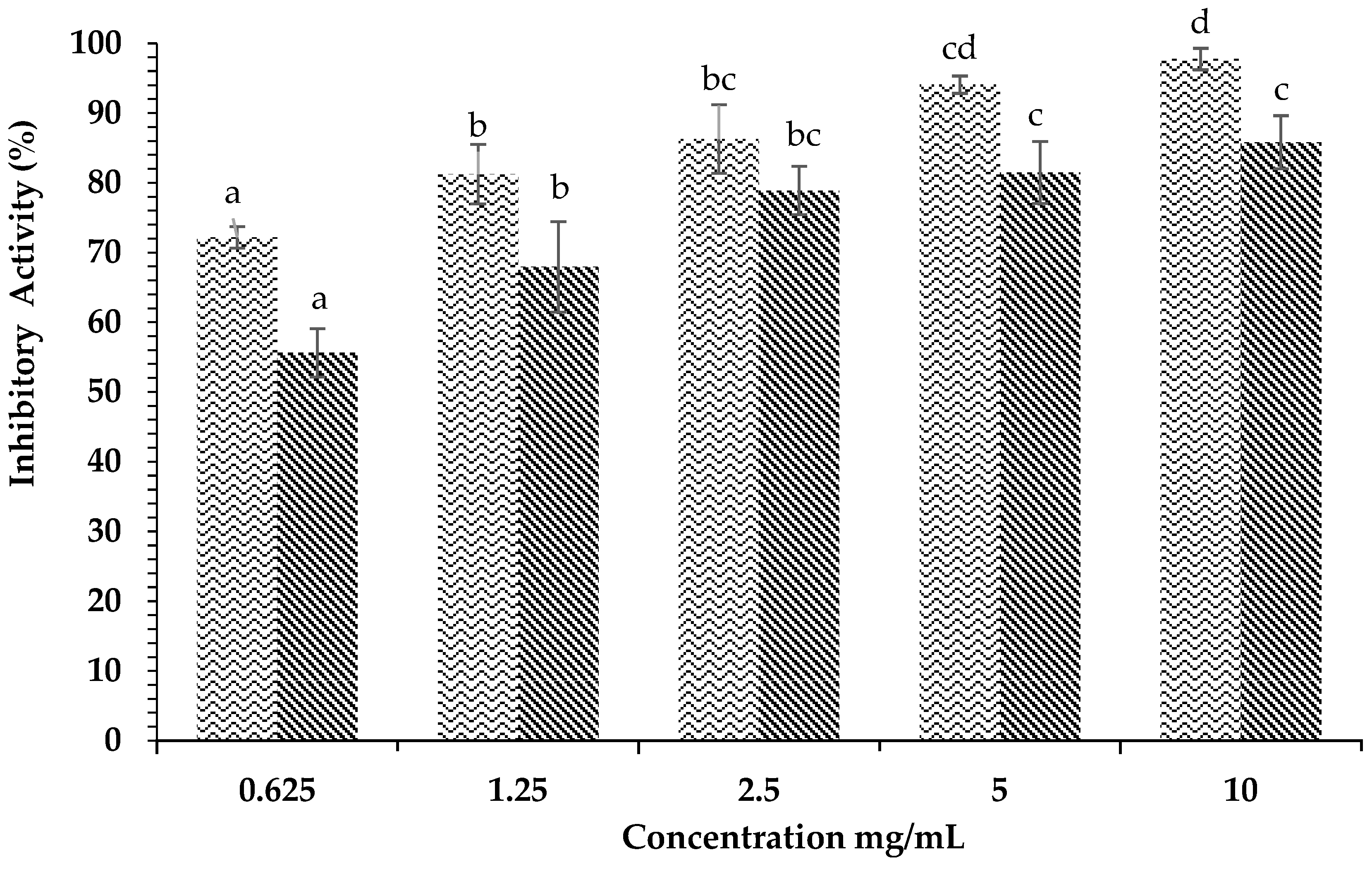 Plants 12 00393 g004 Plants 12 00393 g004