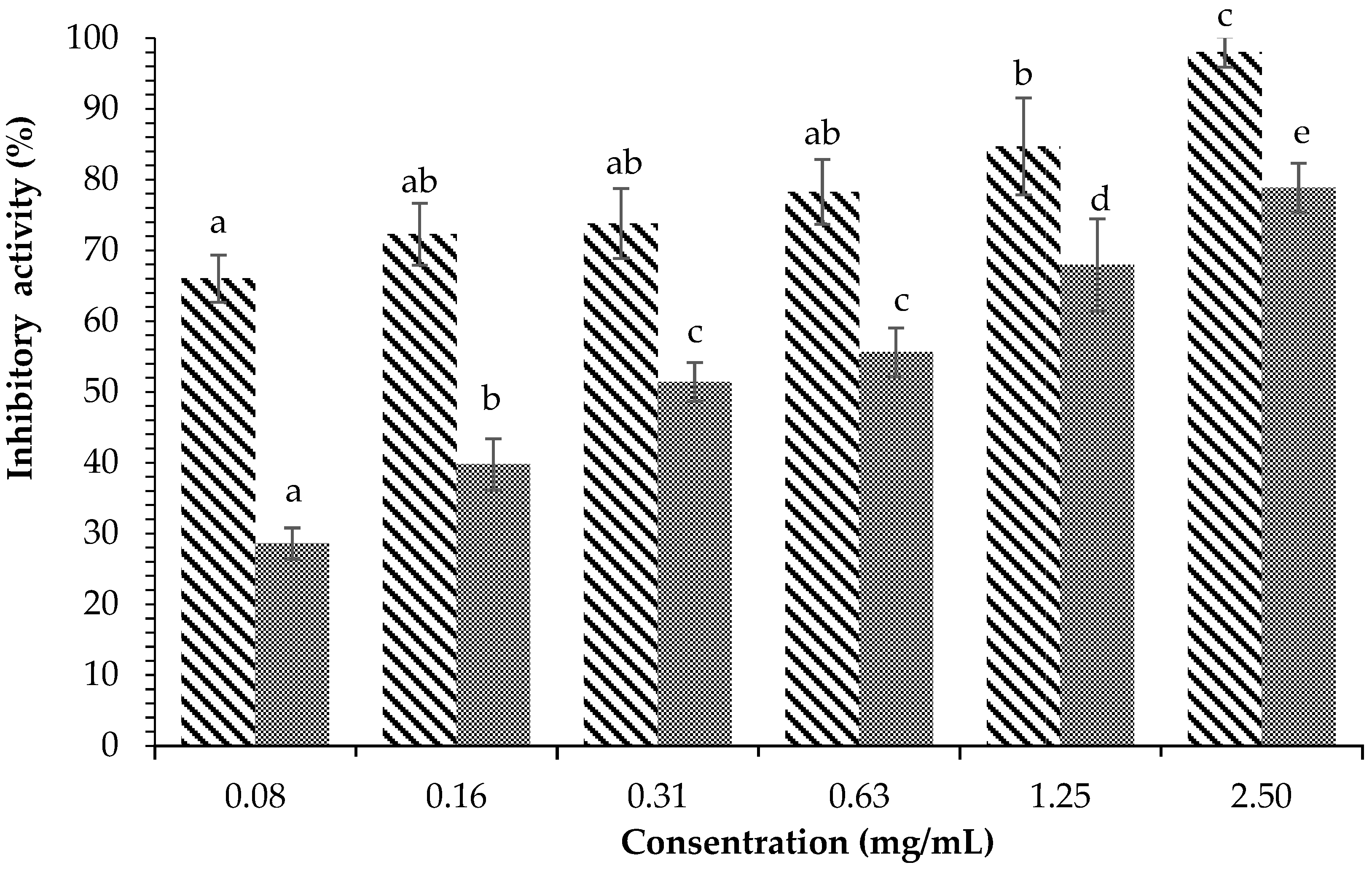 Plants 12 00393 g005 Plants 12 00393 g005