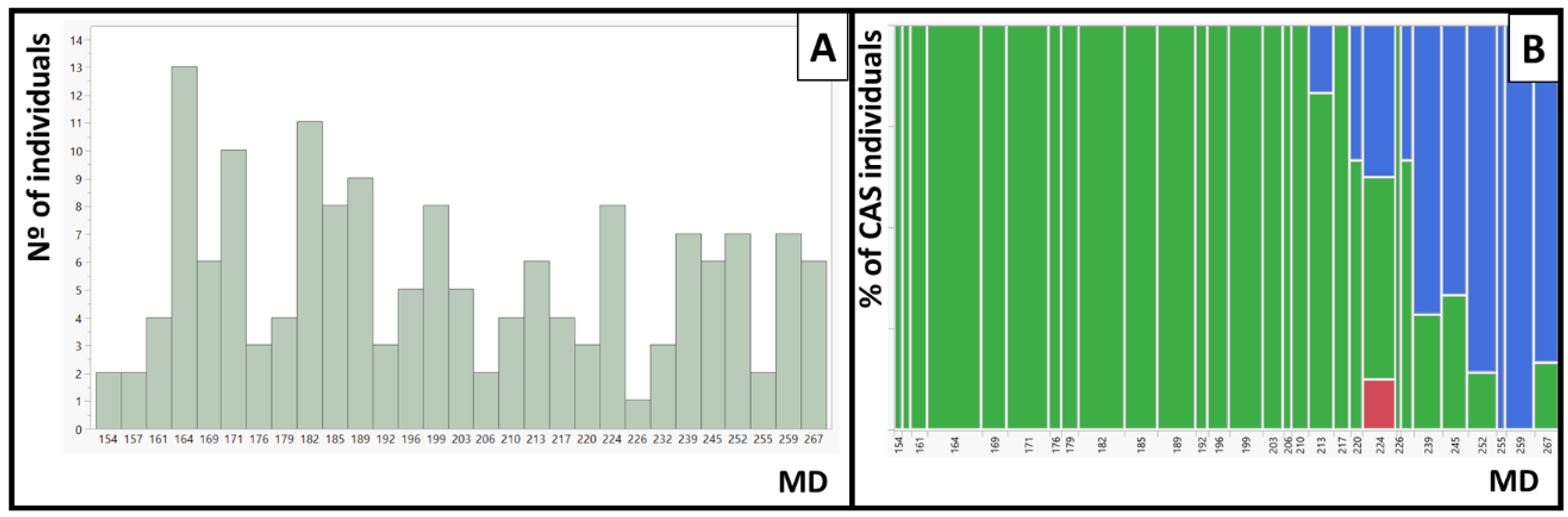 Plants 12 00394 g002