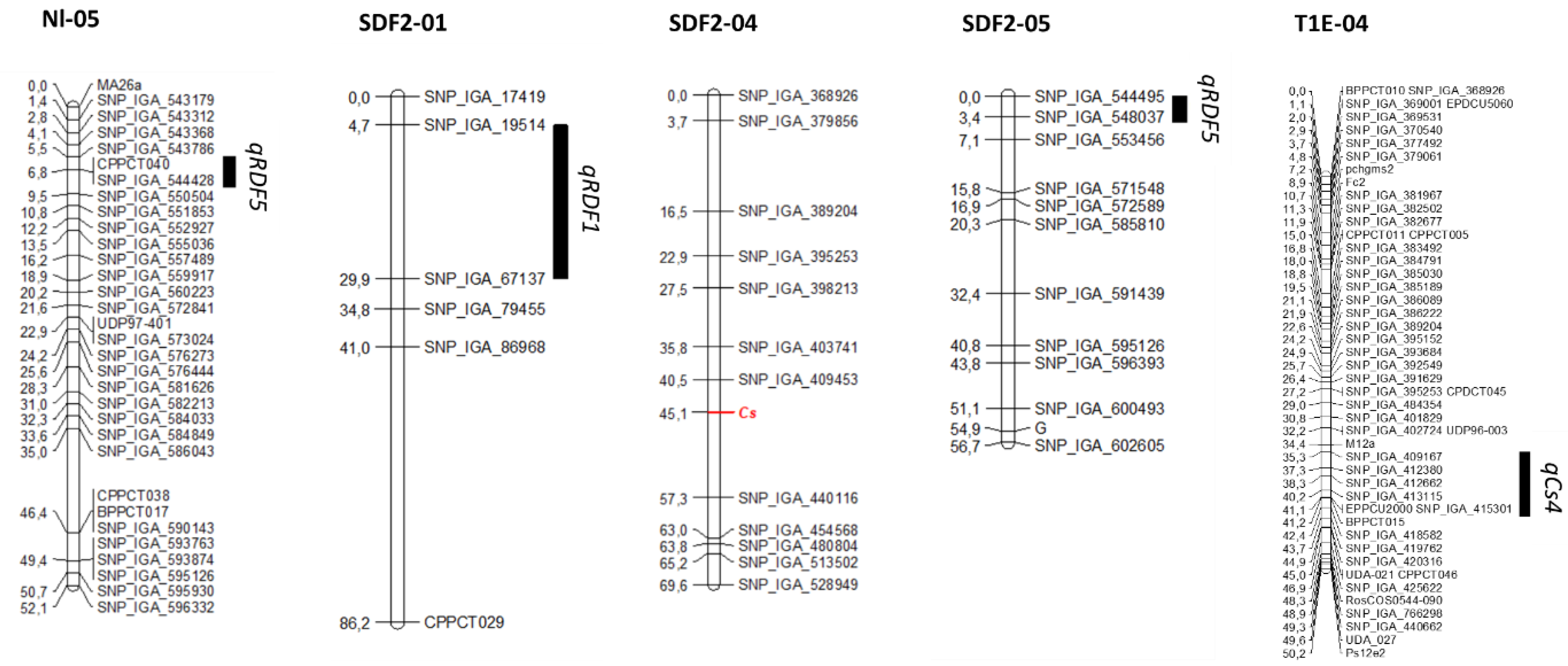 Plants 12 00394 g003