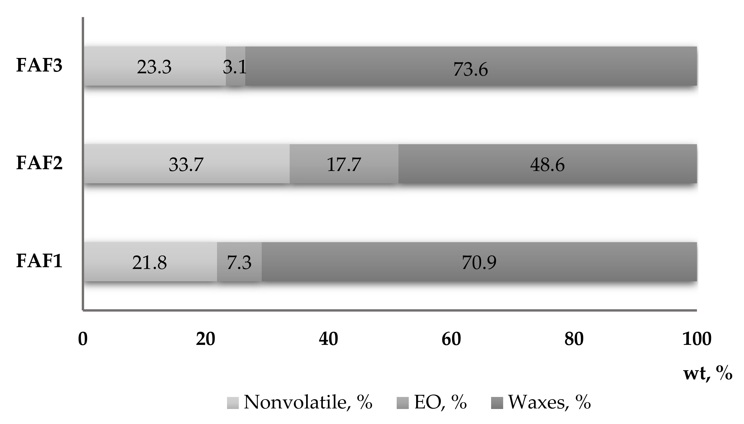 Plants 12 00396 g002 Plants 12 00396 g002