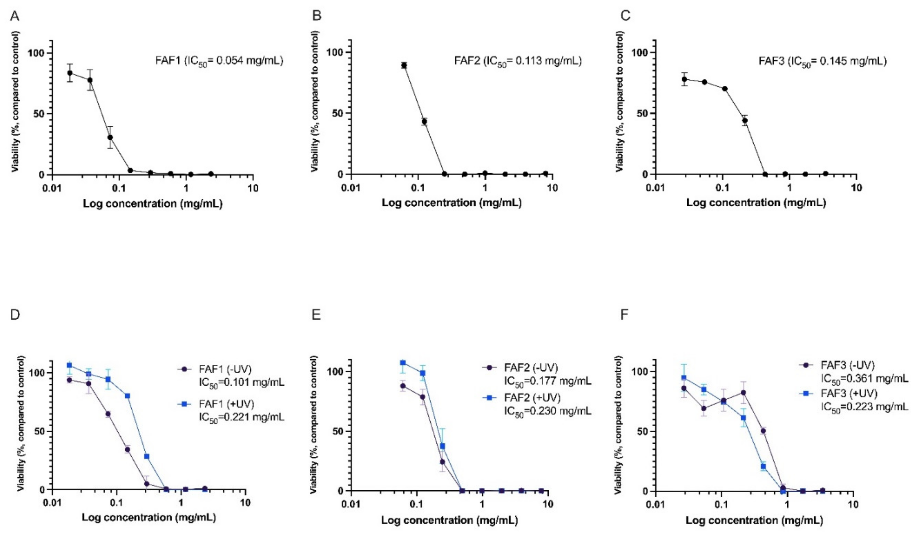 Plants 12 00396 g005 Plants 12 00396 g005