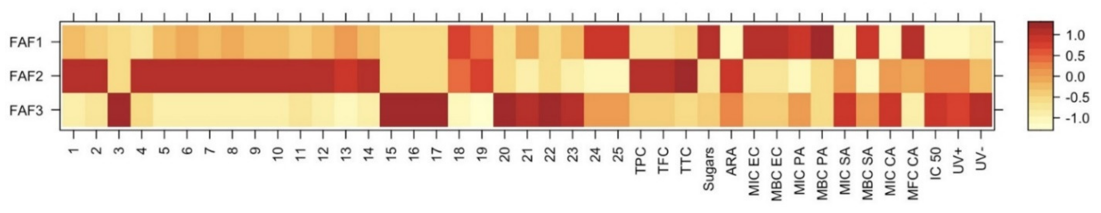 Plants 12 00396 g006 Plants 12 00396 g006