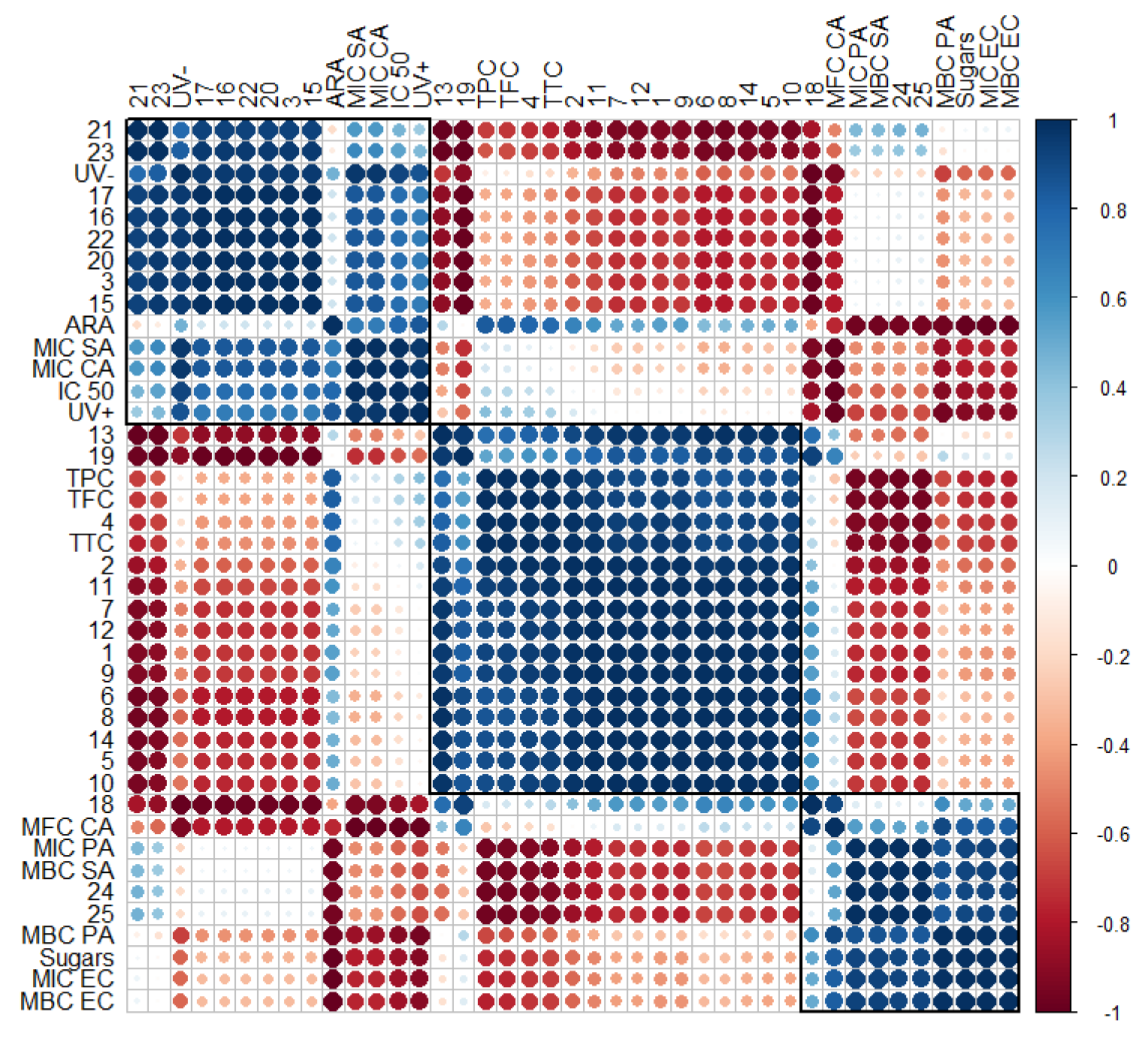 Plants 12 00396 g007 Plants 12 00396 g007