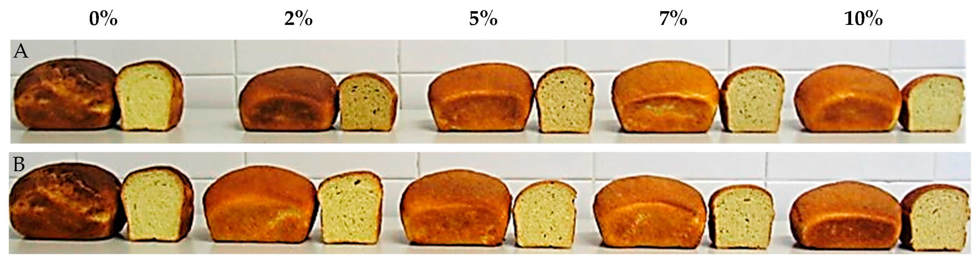 Plants 12 00397 g002 Plants 12 00397 g002