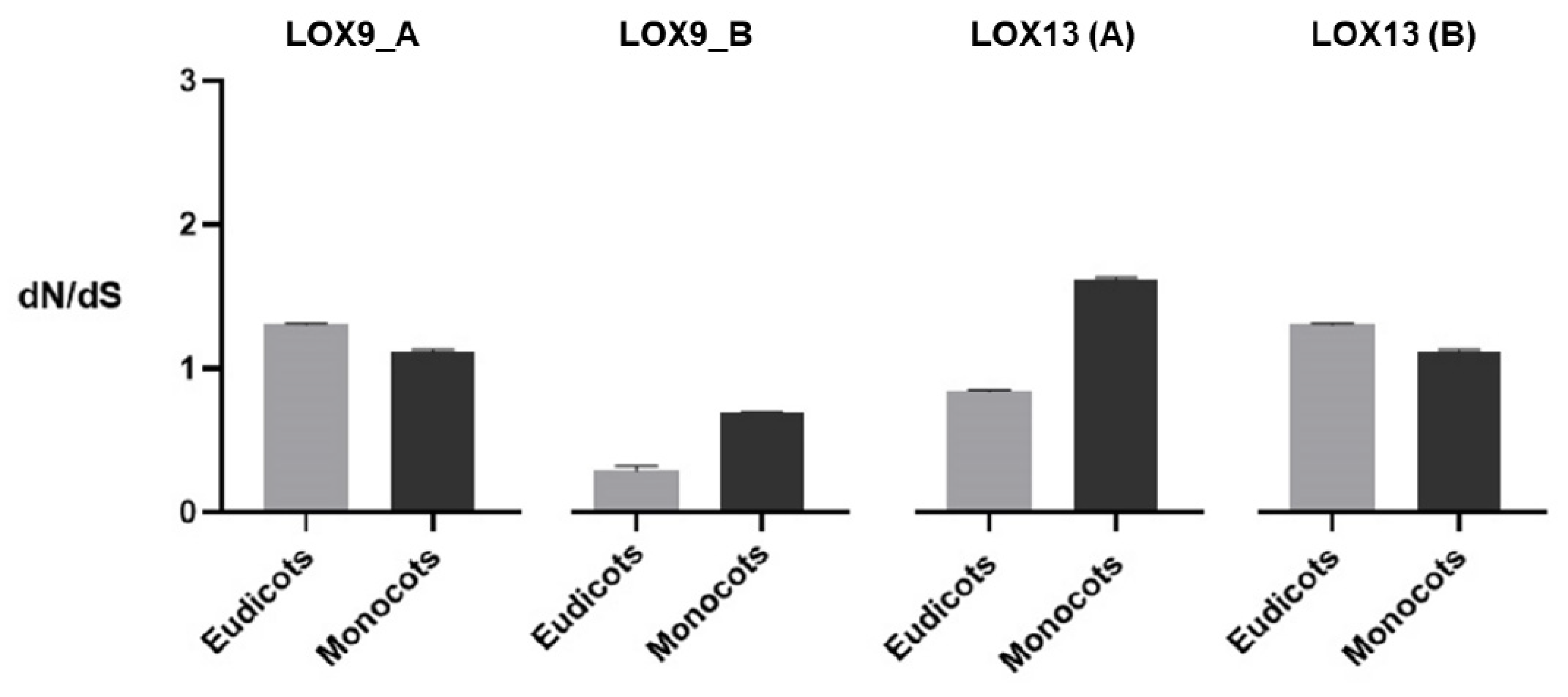 Plants 12 00398 g005 Plants 12 00398 g005