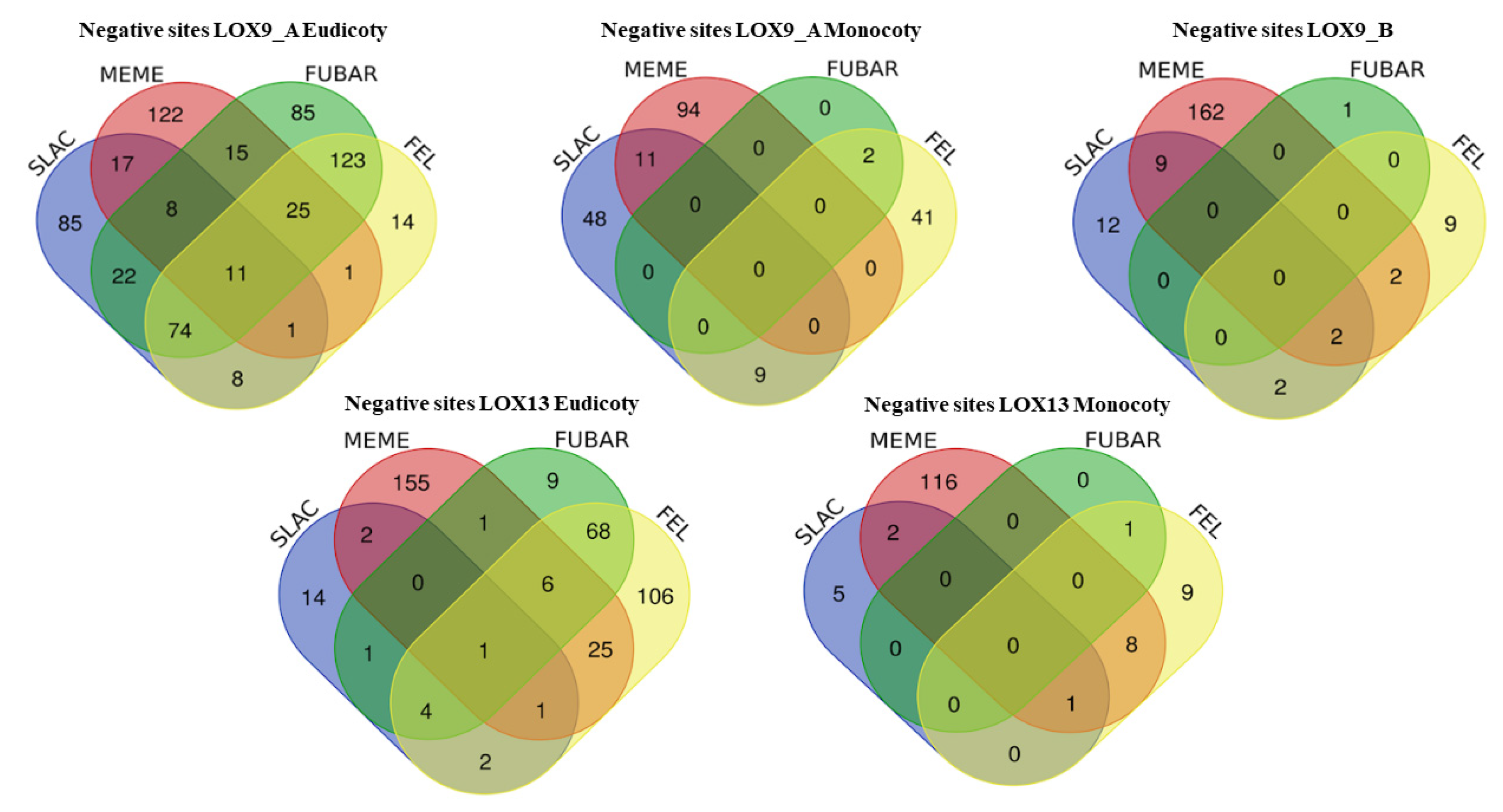 Plants 12 00398 g006 Plants 12 00398 g006