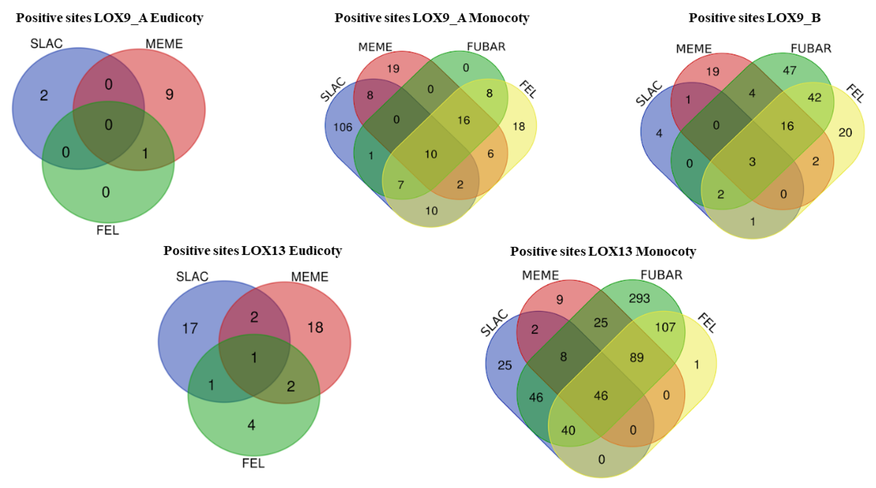 Plants 12 00398 g007 Plants 12 00398 g007