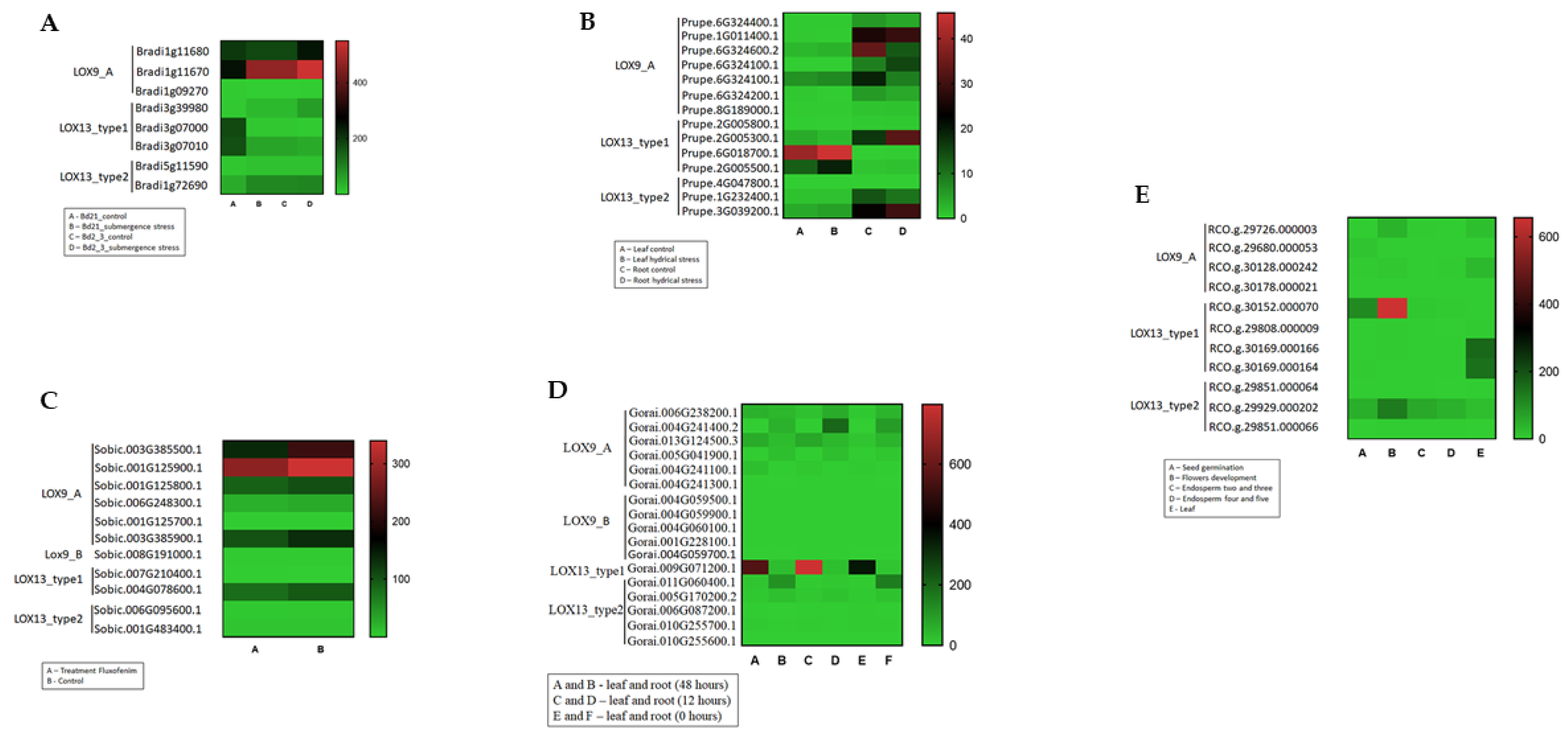 Plants 12 00398 g008 Plants 12 00398 g008