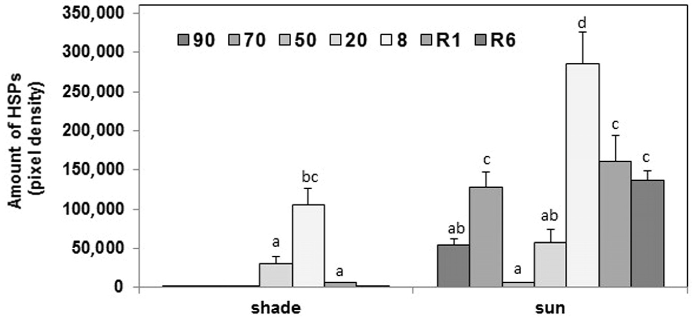 Plants 12 00401 g005