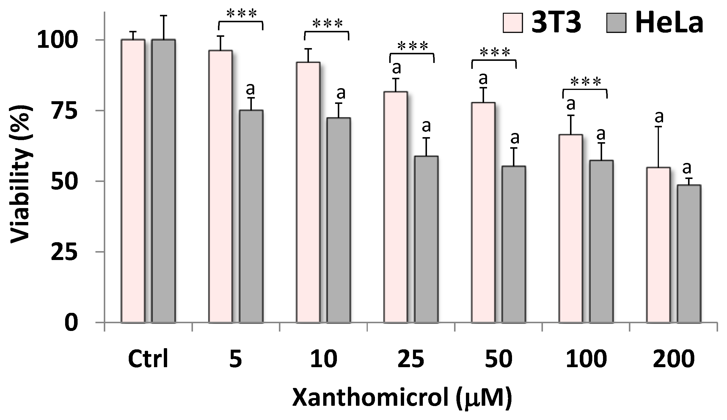 Plants 12 00402 g002