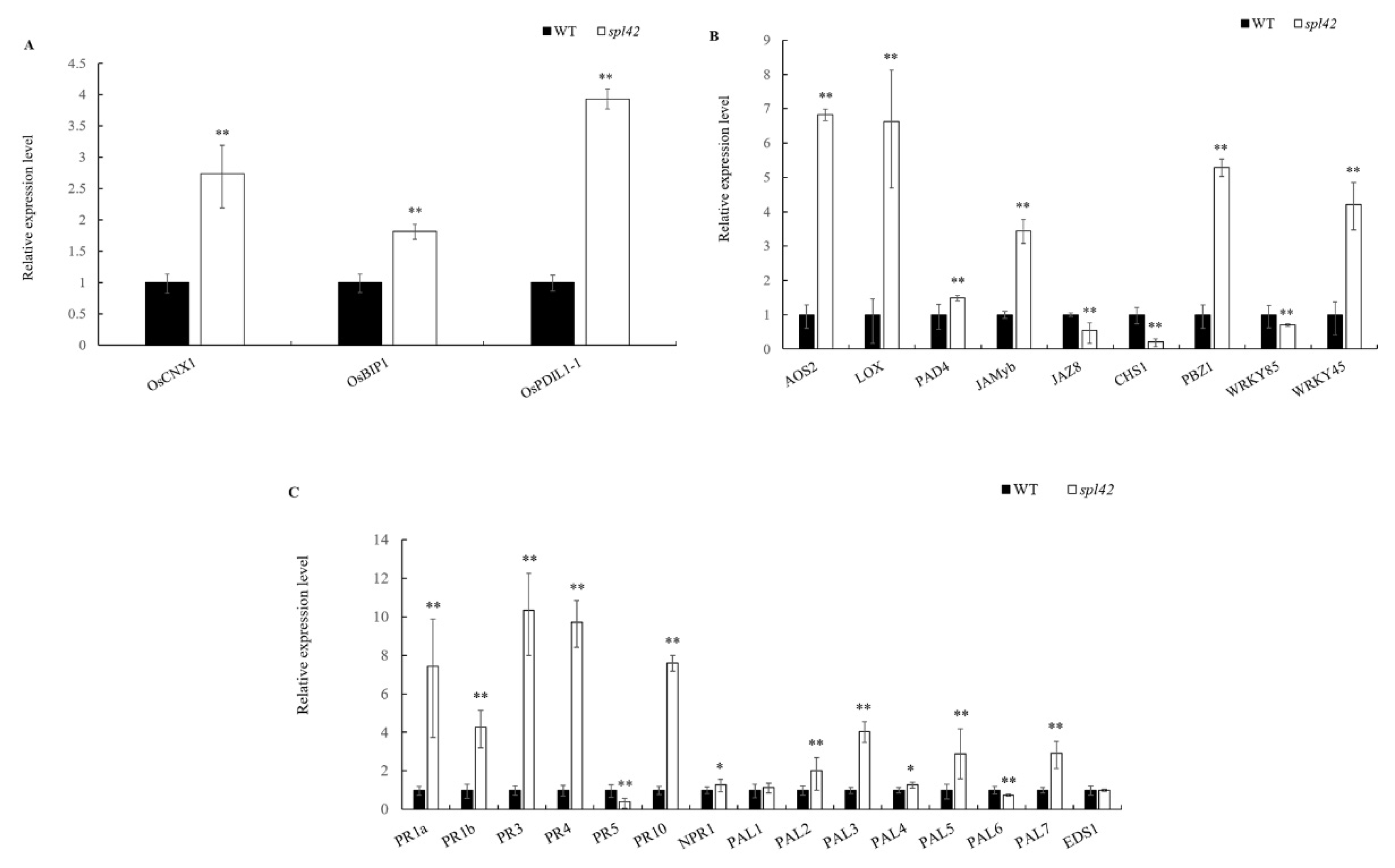 Plants 12 00403 g004 Plants 12 00403 g004