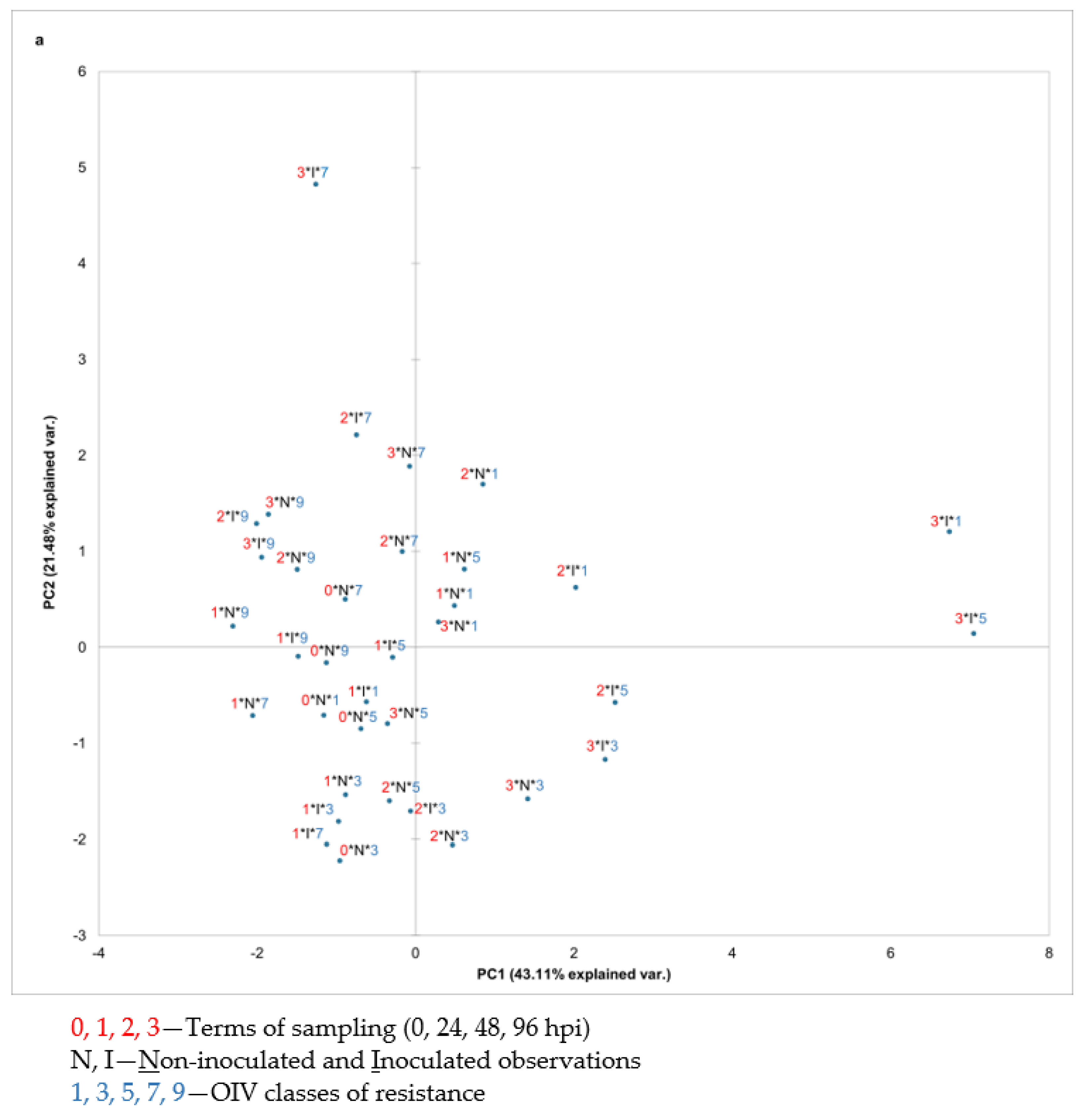 Plants 12 00404 g002a