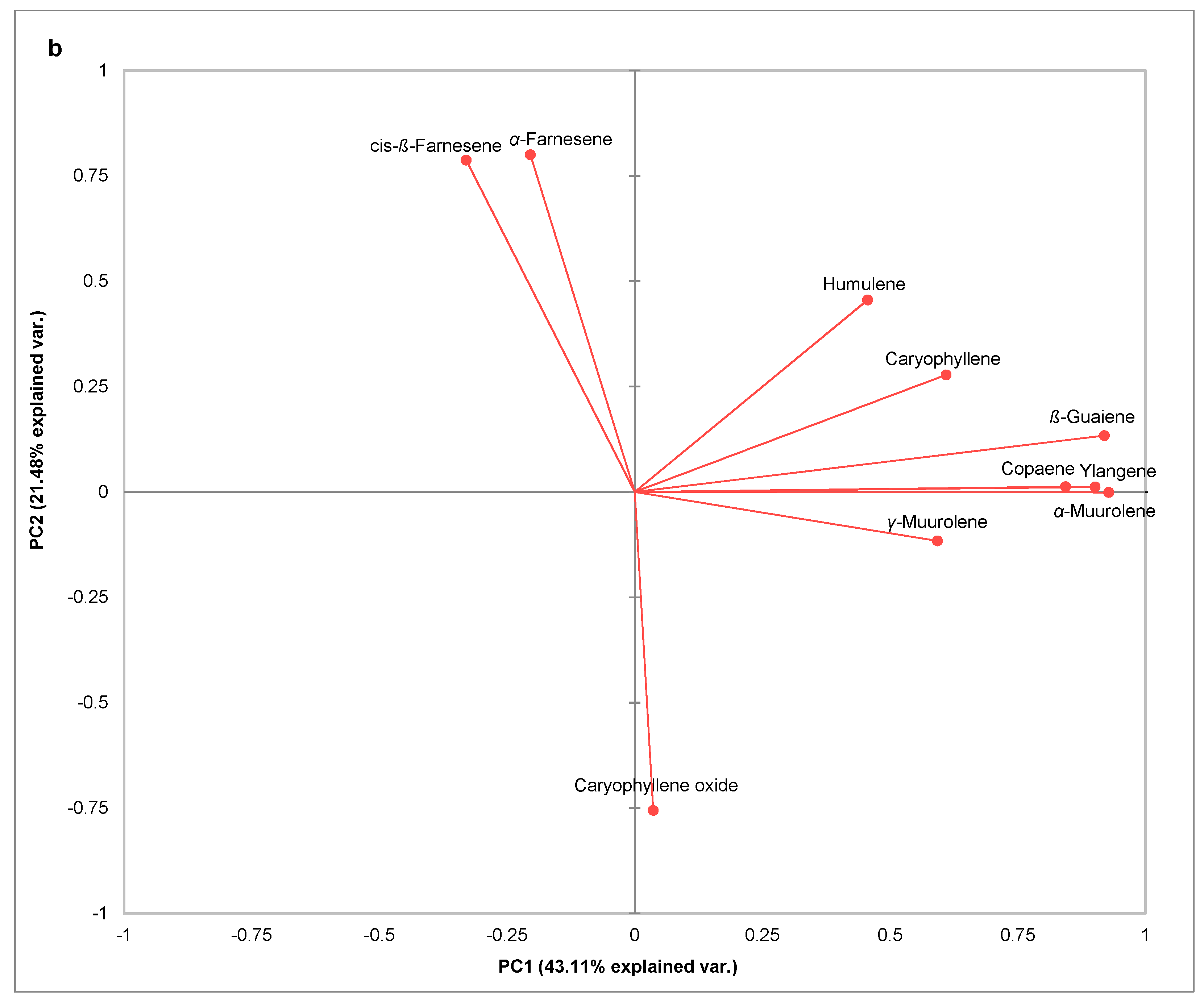 Plants 12 00404 g002b