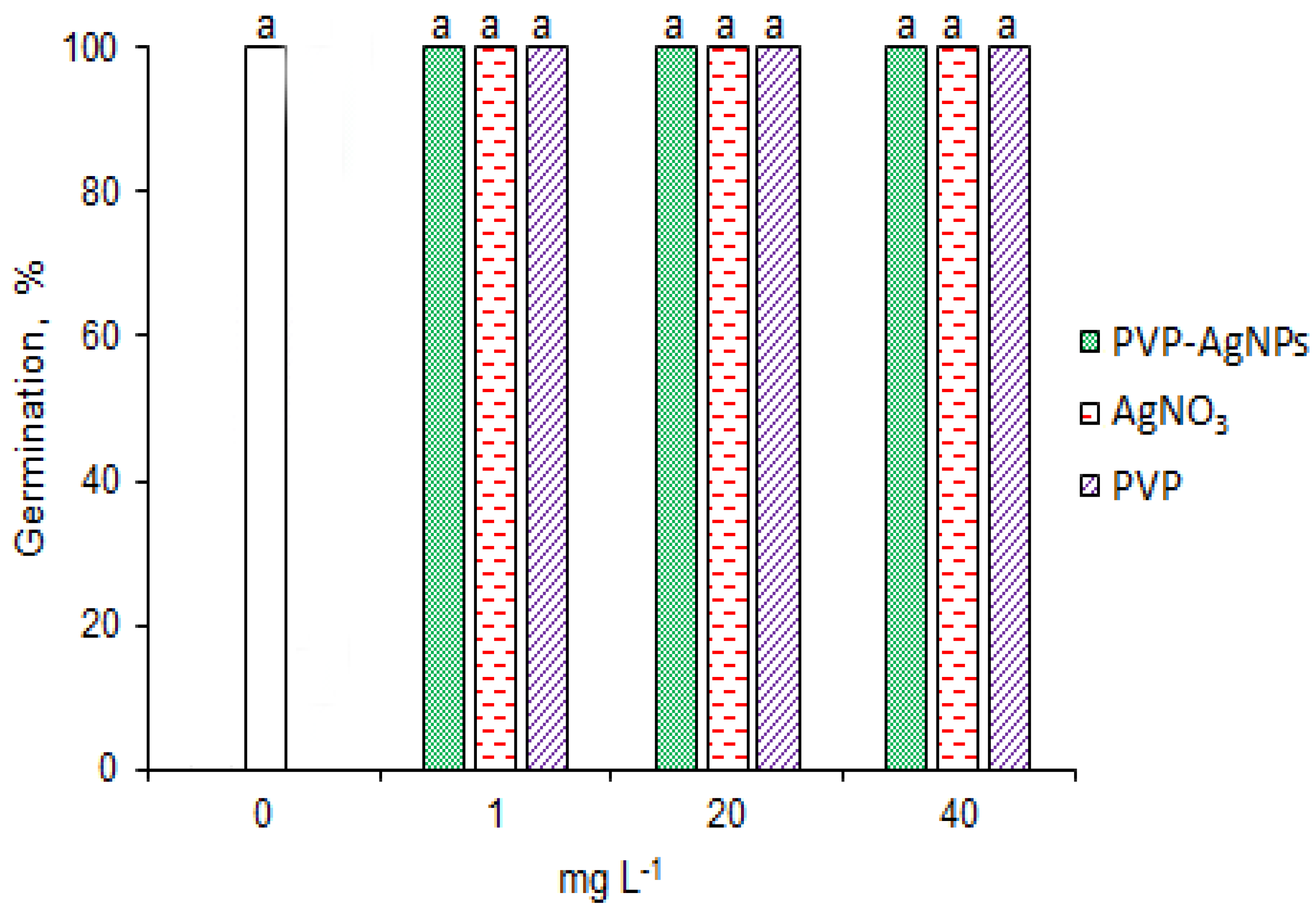 Plants 12 00405 g002