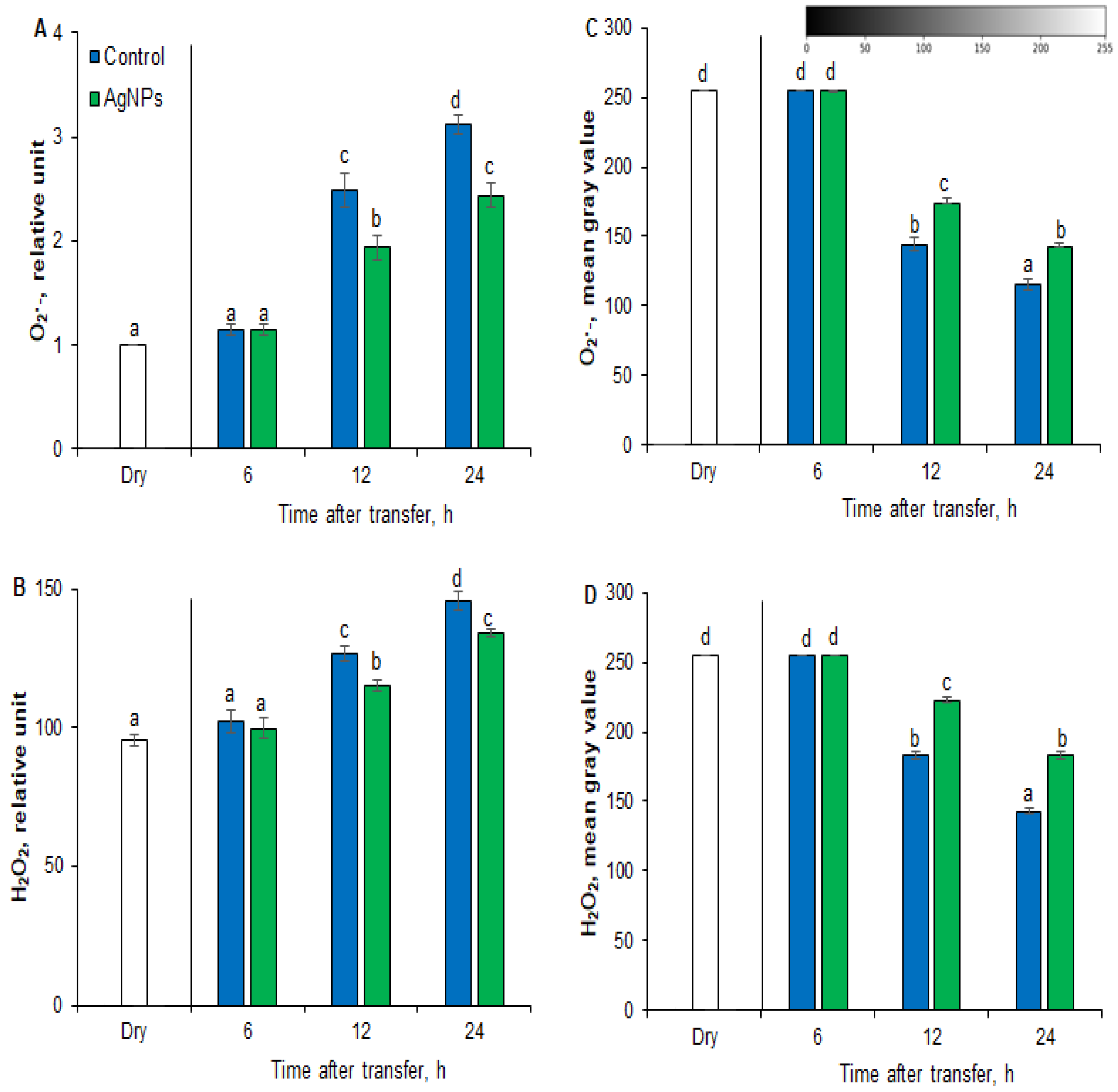 Plants 12 00405 g004