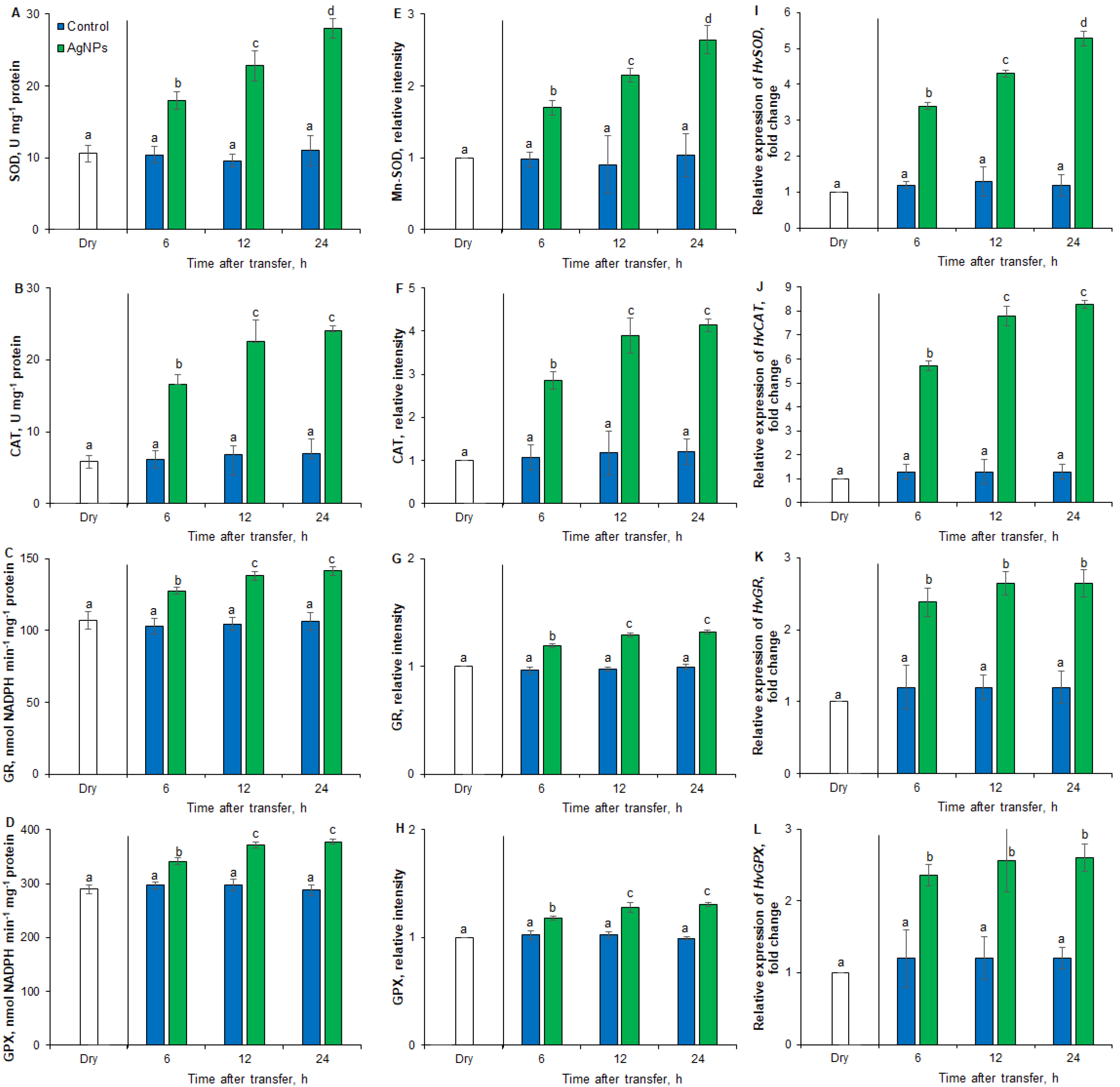 Plants 12 00405 g005