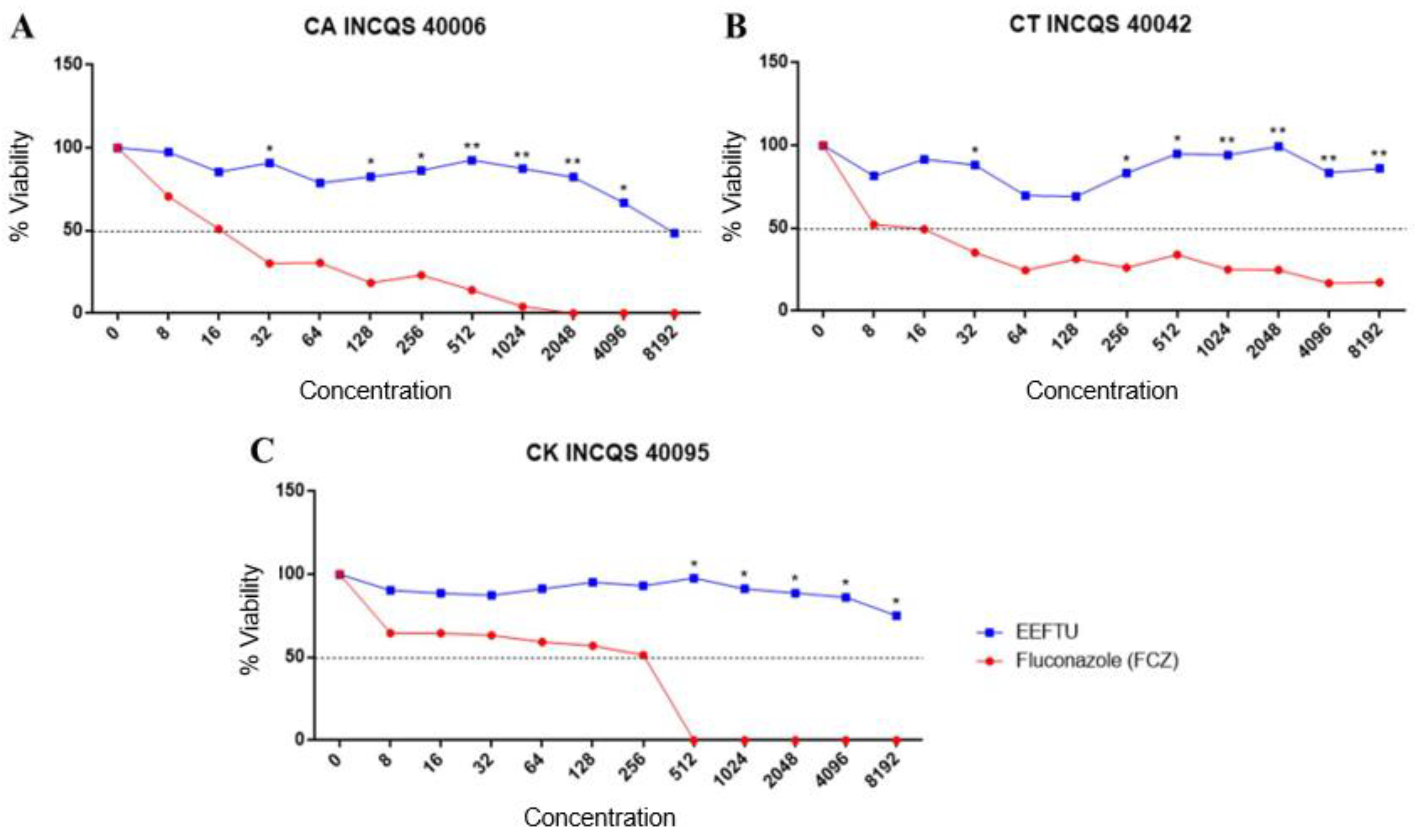 Plants 12 00415 g002 Plants 12 00415 g002