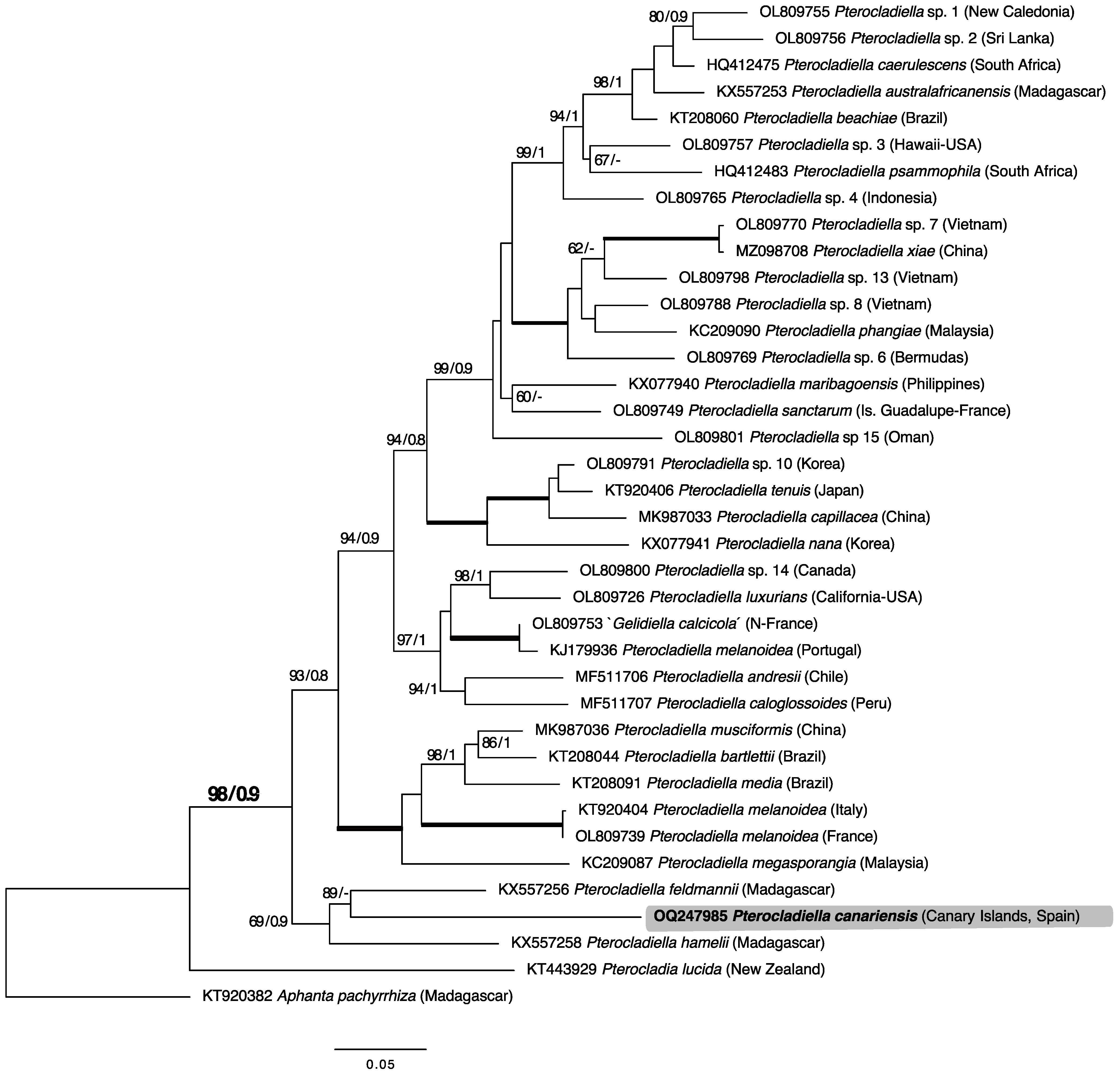 Plants 12 00416 g001 Plants 12 00416 g001