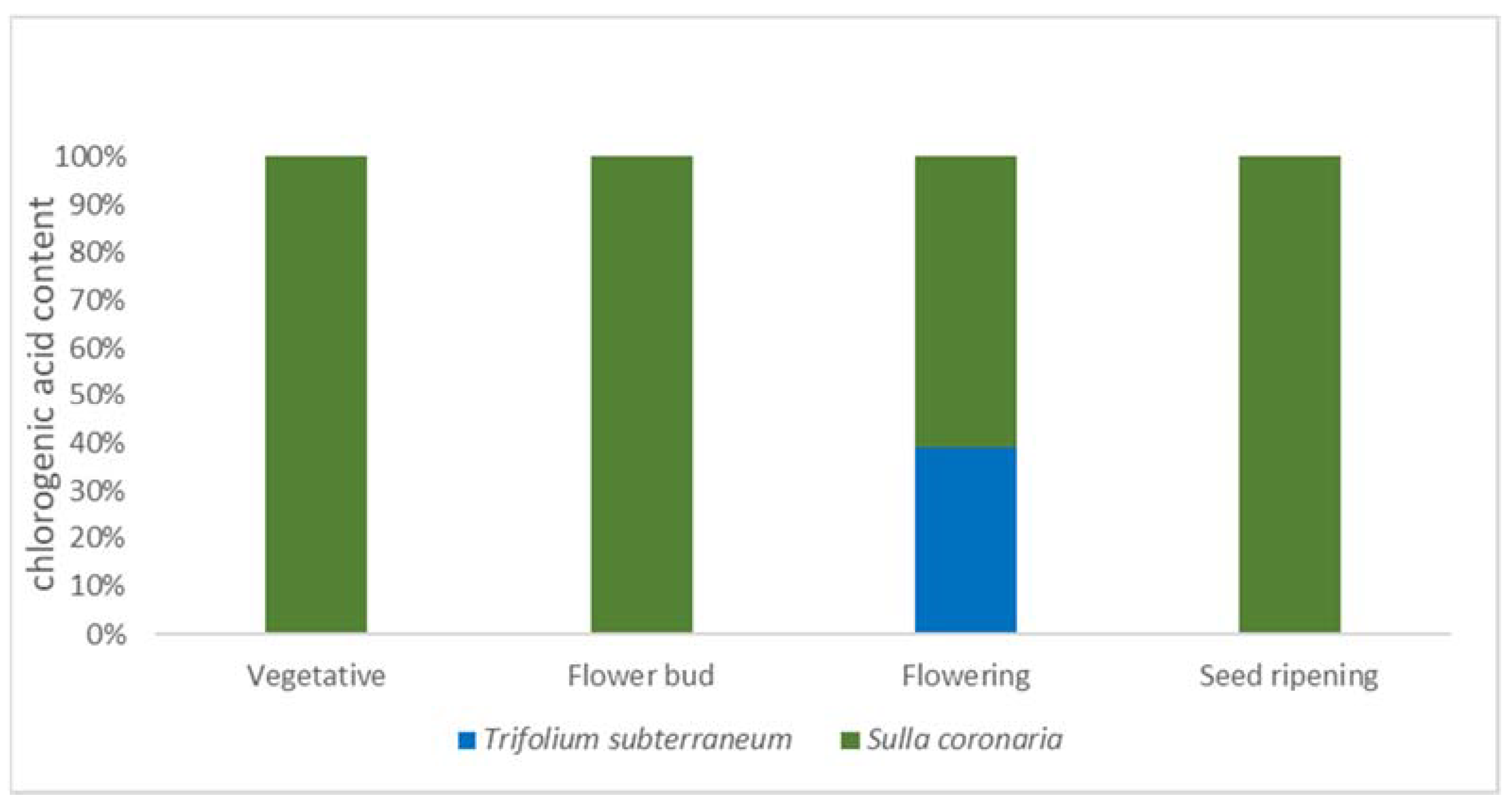 Plants 12 00417 g001 Plants 12 00417 g001