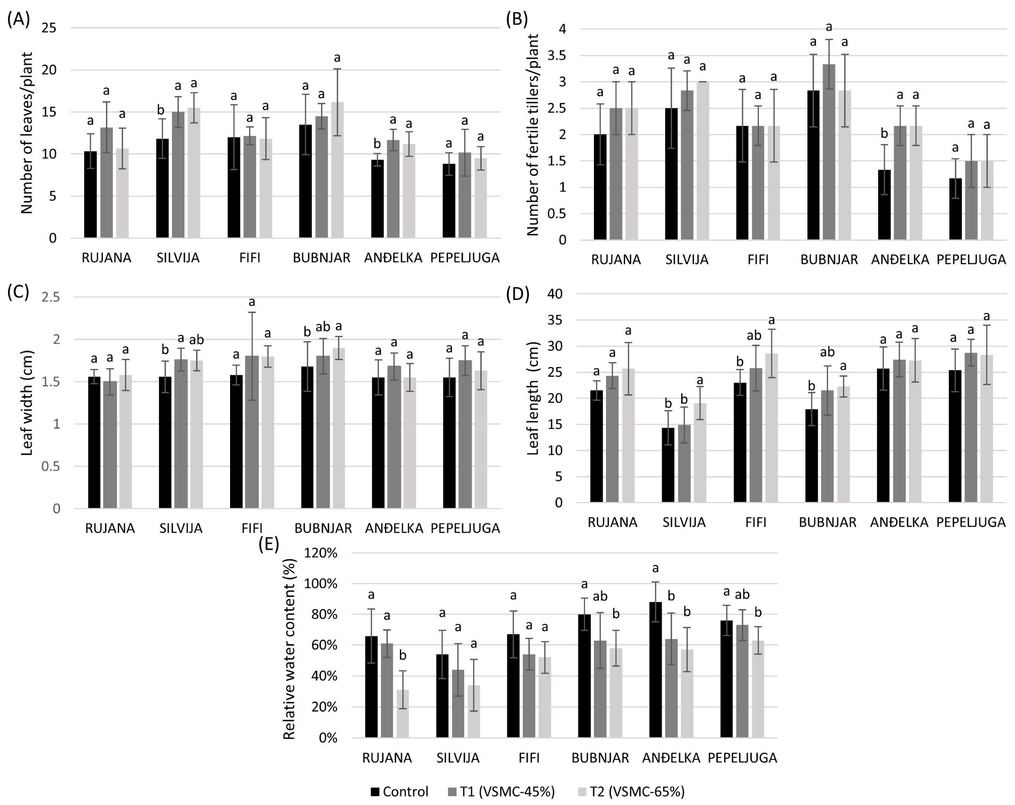 Plants 12 00418 g004 Plants 12 00418 g004