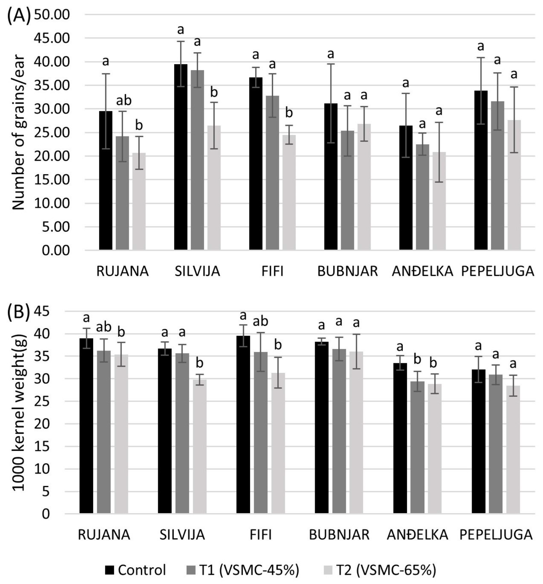 Plants 12 00418 g007 Plants 12 00418 g007