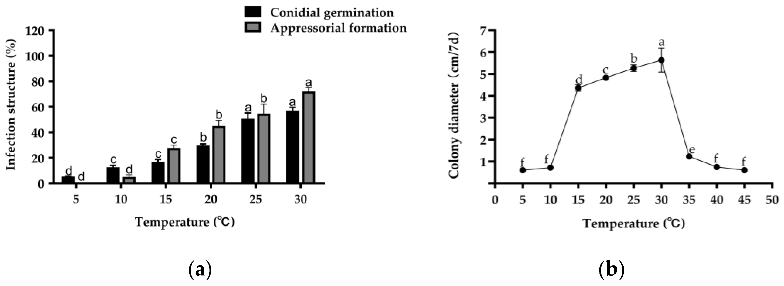 Plants 12 00421 g003 Plants 12 00421 g003