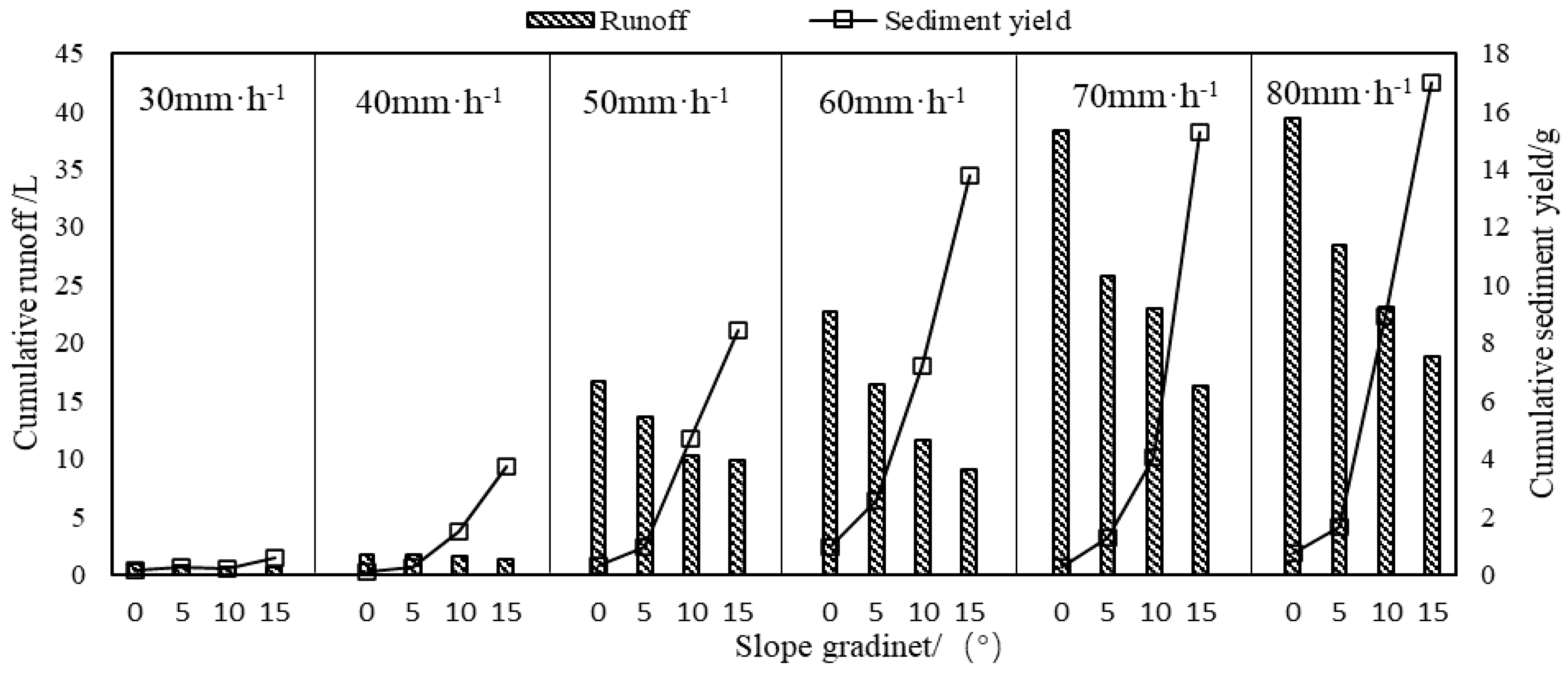 Plants 12 00423 g004