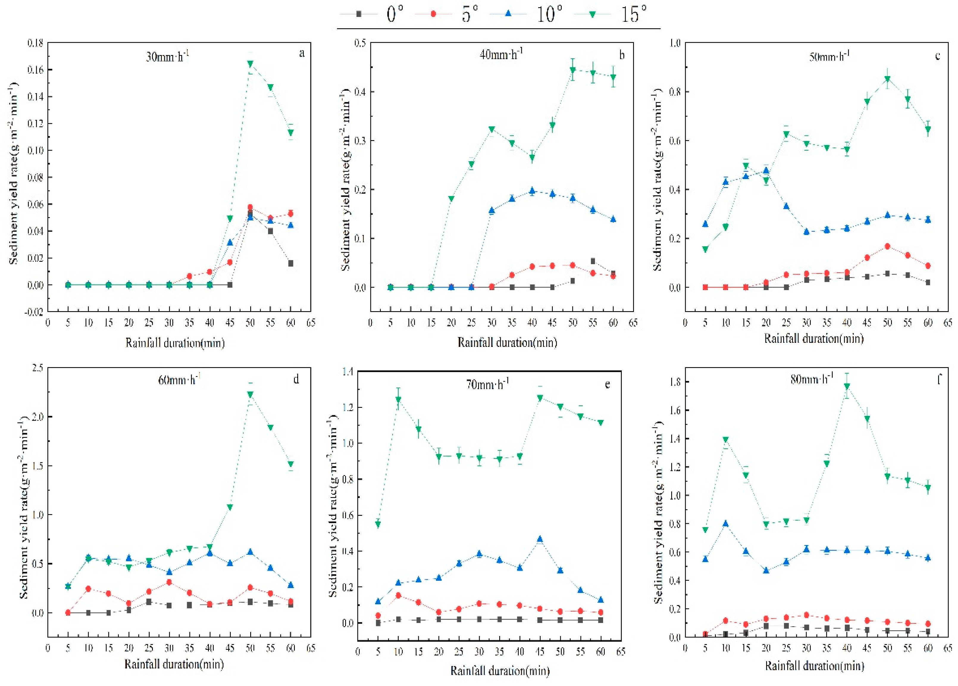Plants 12 00423 g005