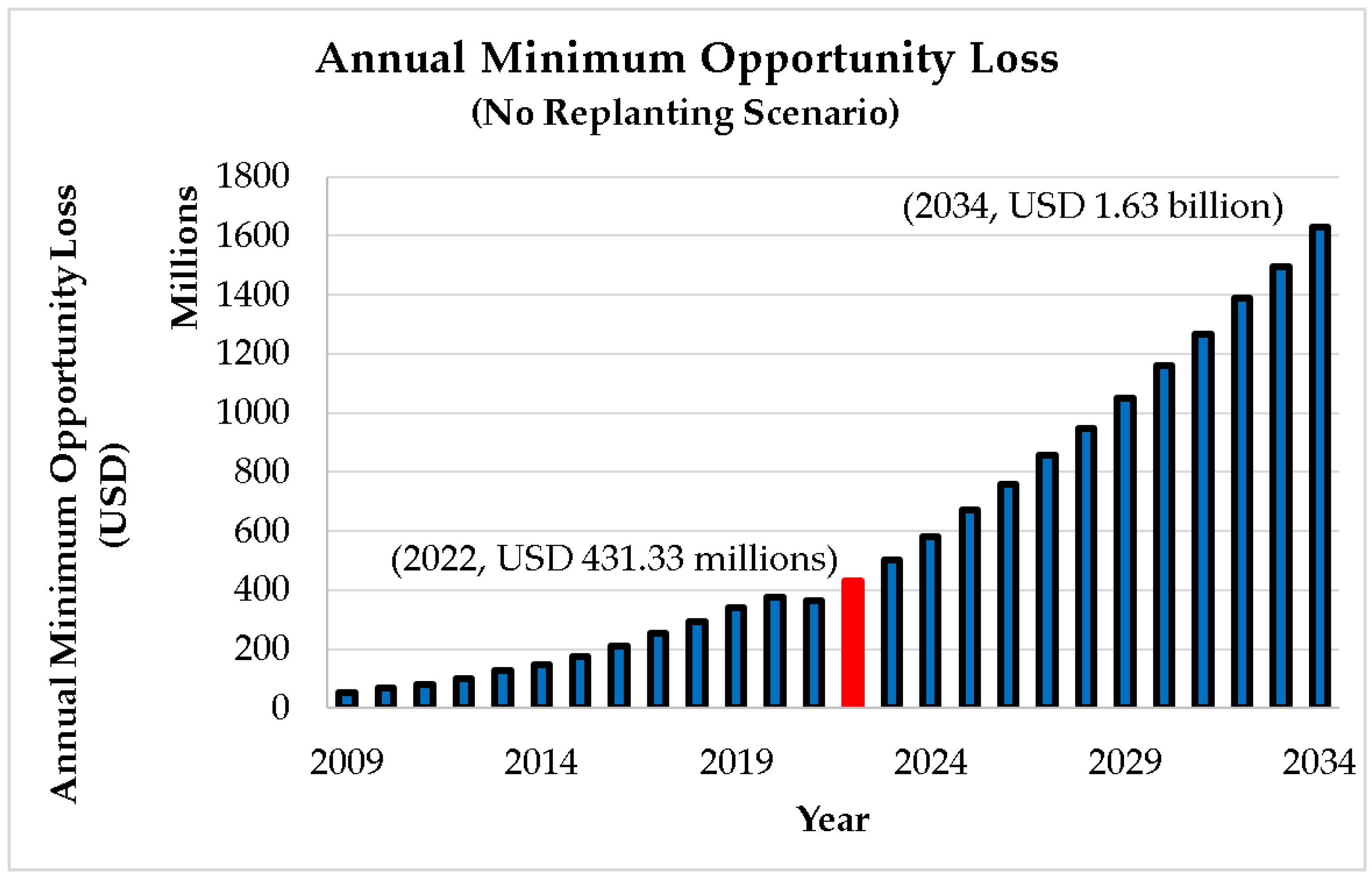 Plants 12 00424 g006 Plants 12 00424 g006