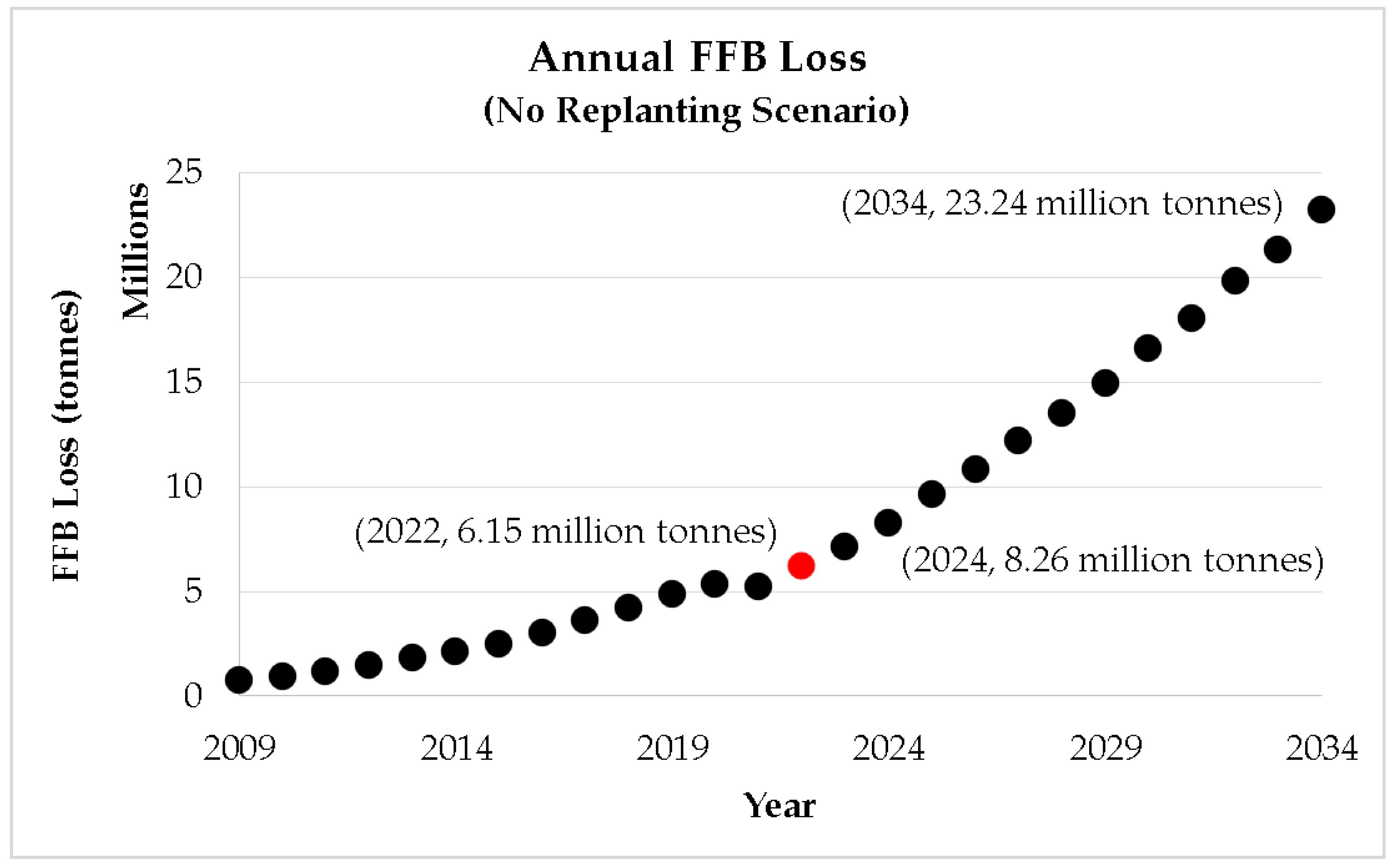 Plants 12 00424 g007 Plants 12 00424 g007