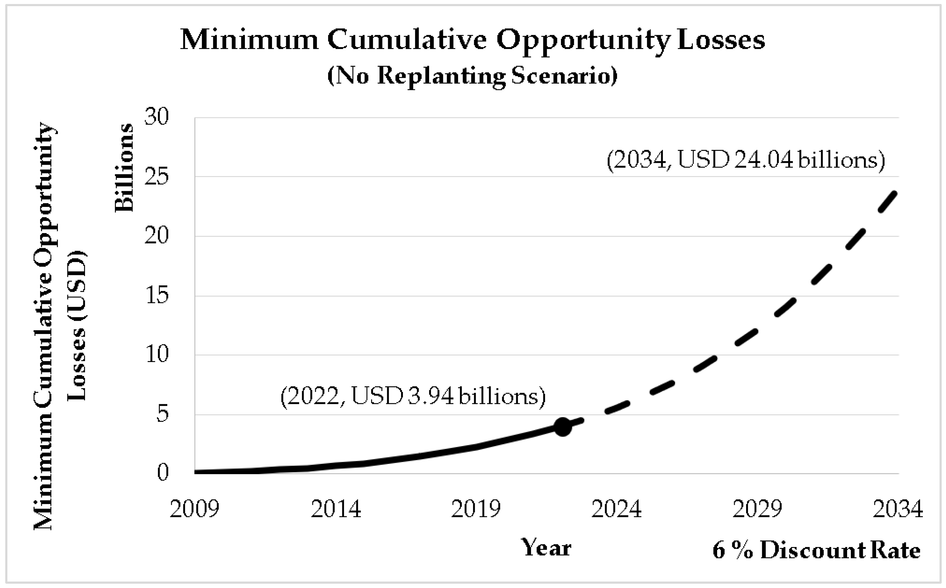 Plants 12 00424 g008 Plants 12 00424 g008