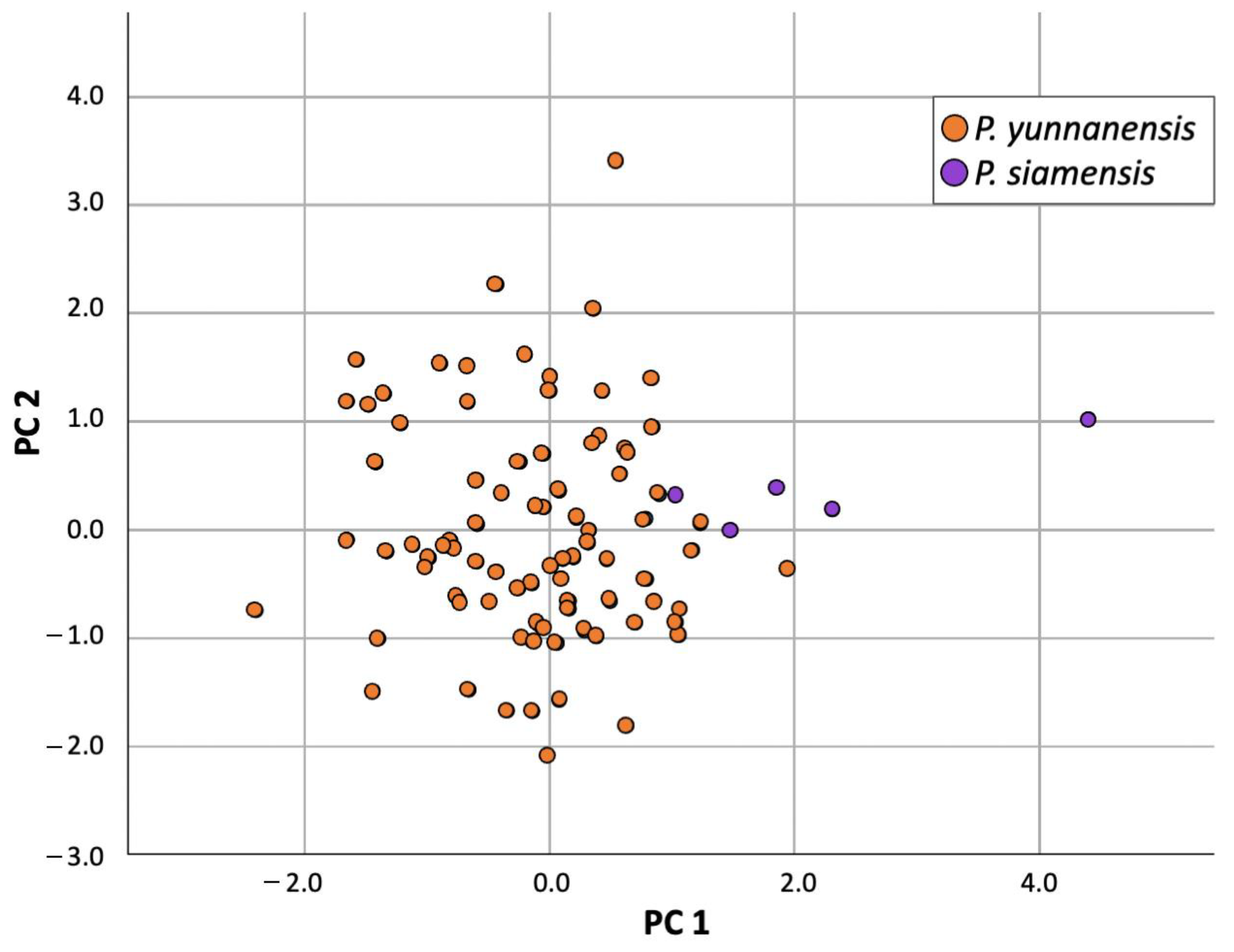 Plants 12 00430 g006
