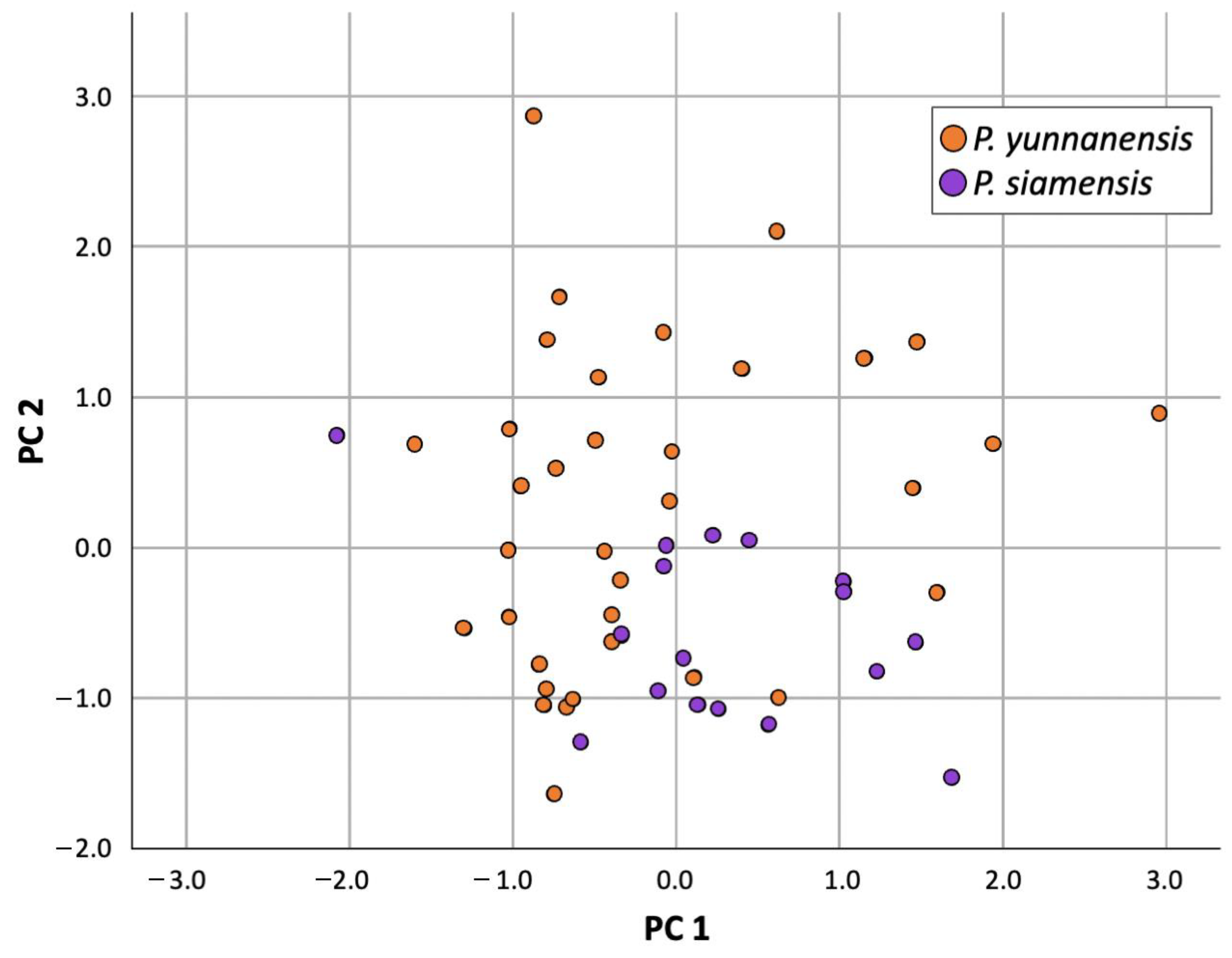 Plants 12 00430 g007