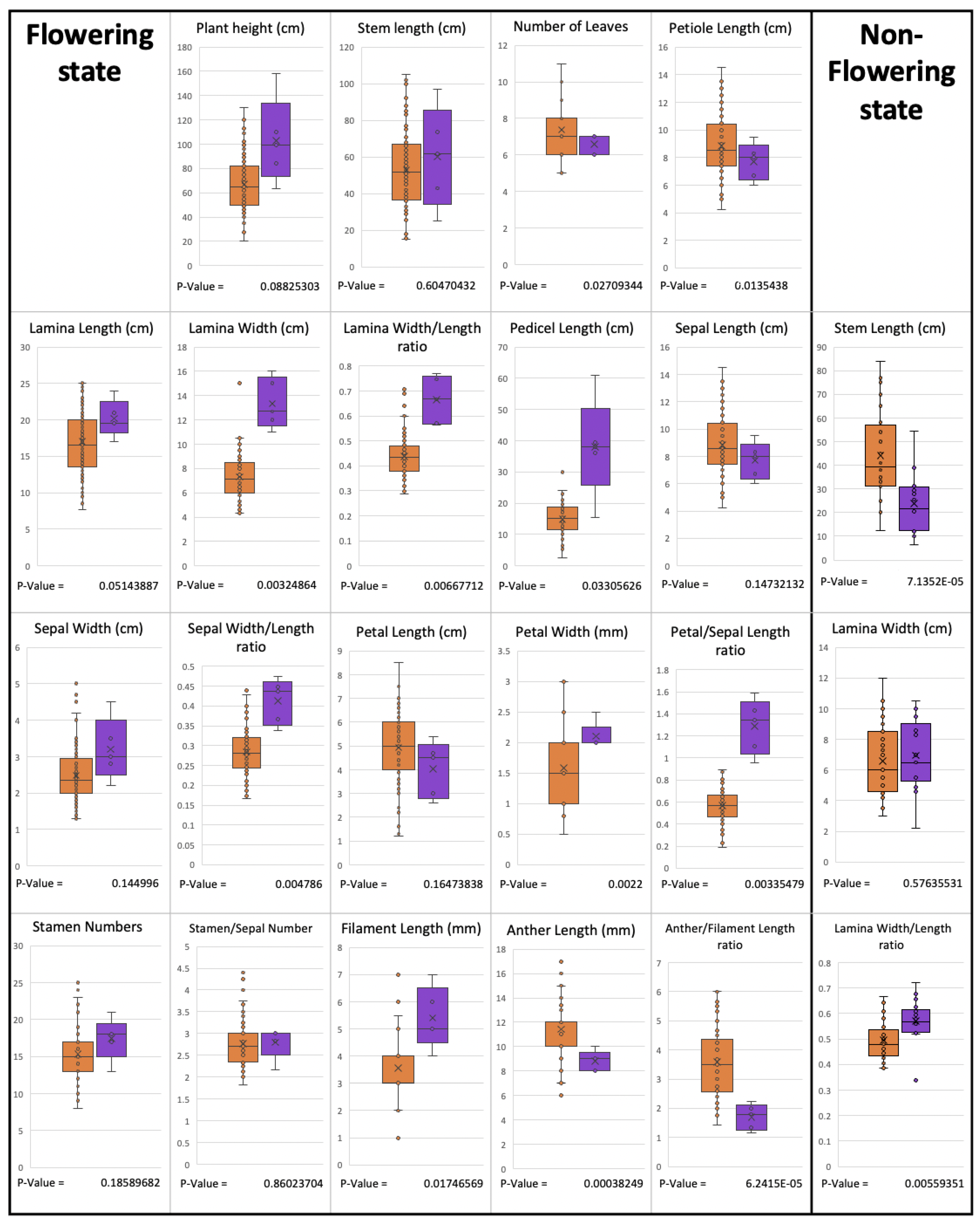 Plants 12 00430 g008
