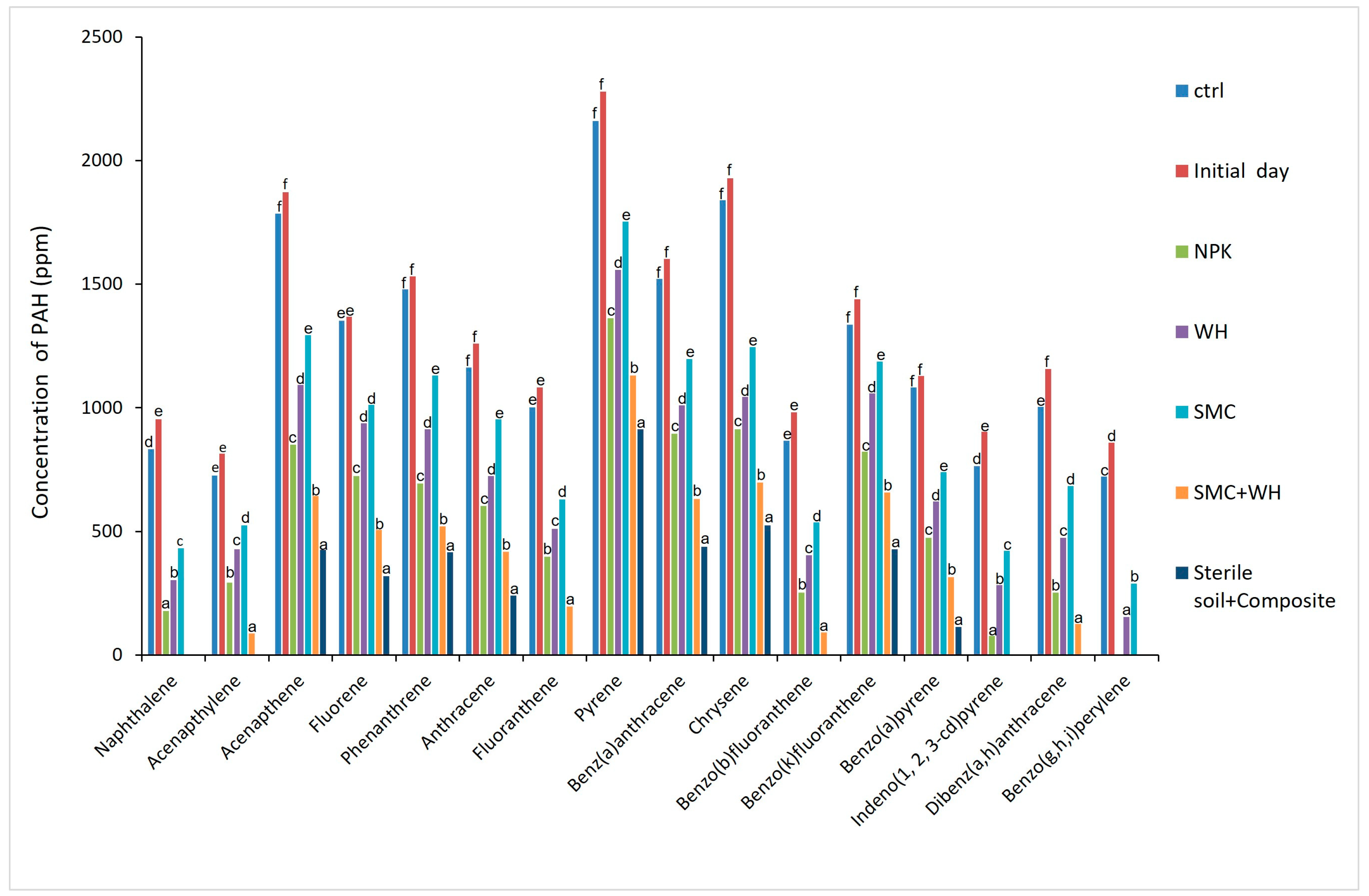 Plants 12 00431 g003