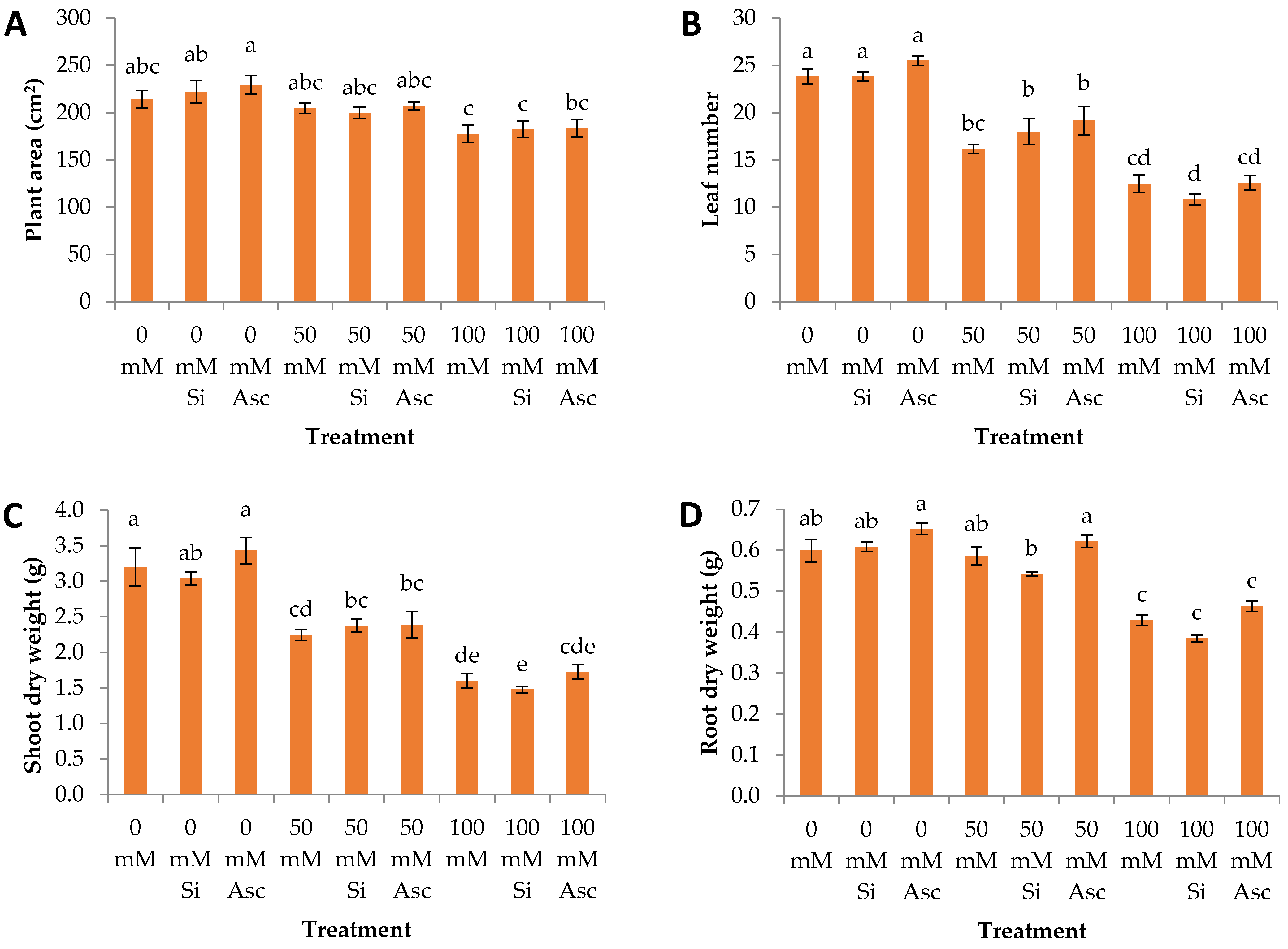 Plants 12 00433 g001a Plants 12 00433 g001a