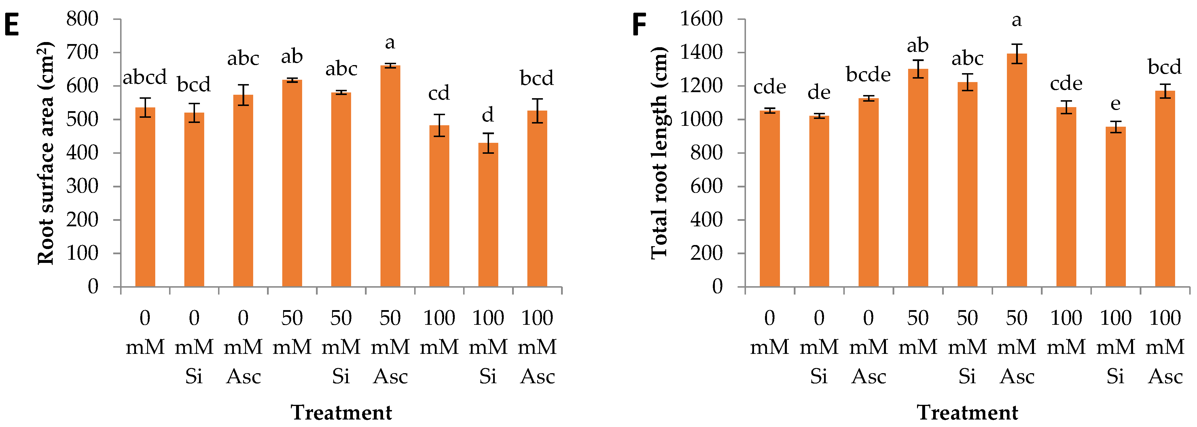 Plants 12 00433 g001b Plants 12 00433 g001b