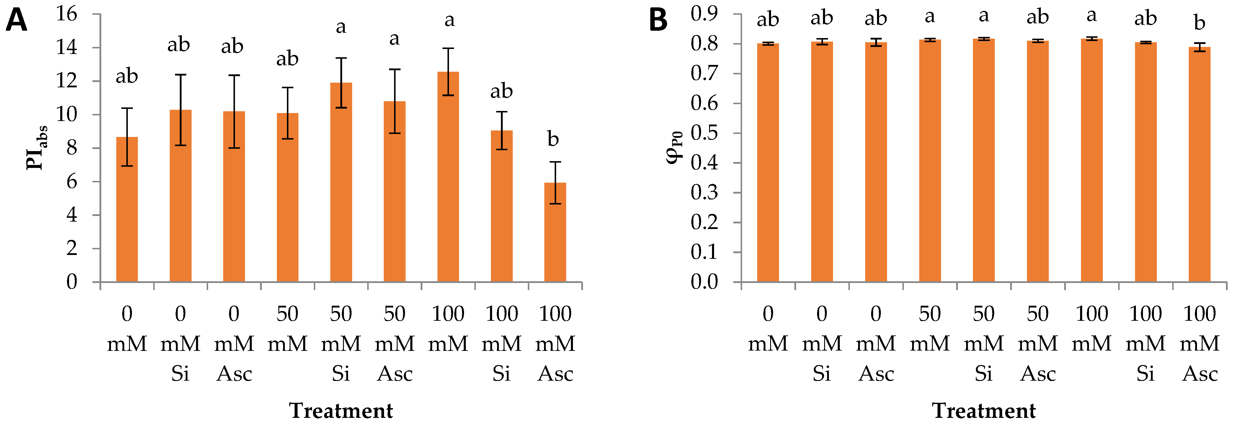 Plants 12 00433 g002a Plants 12 00433 g002a