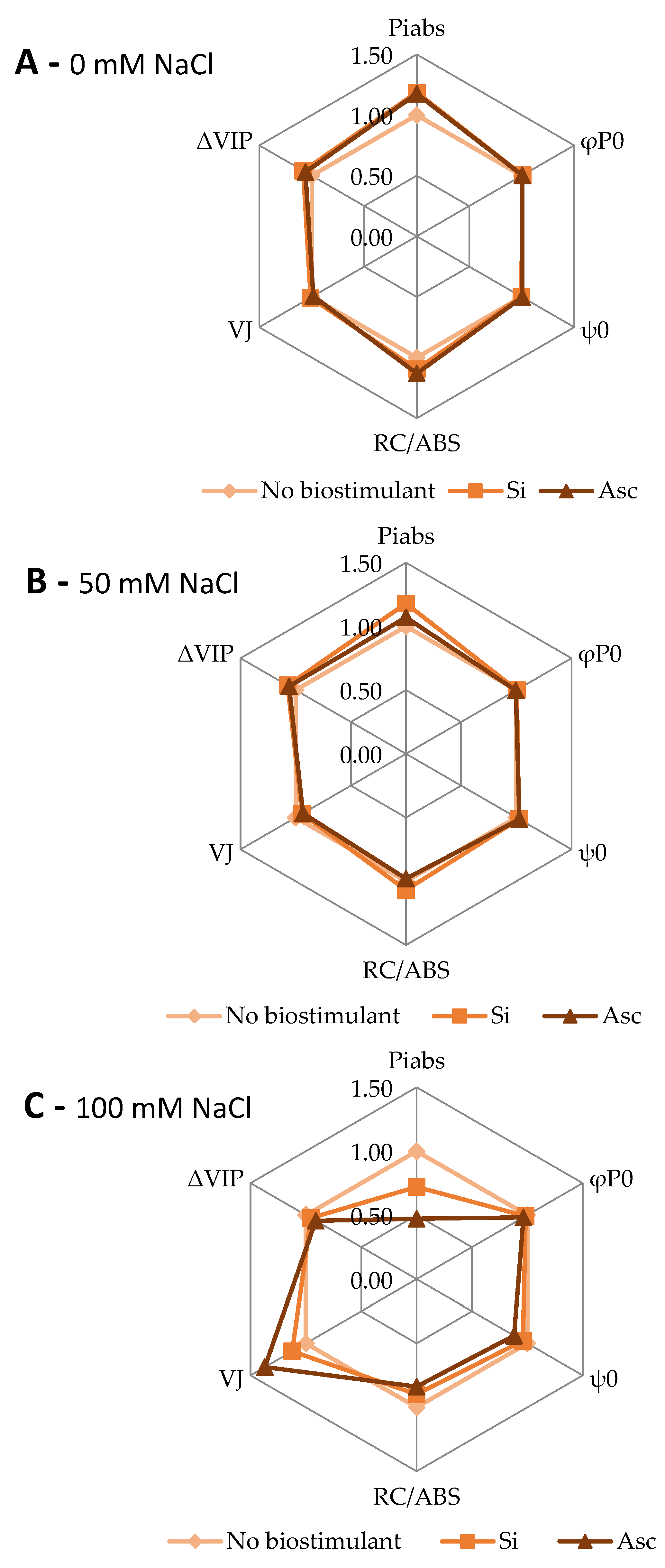 Plants 12 00433 g003 Plants 12 00433 g003