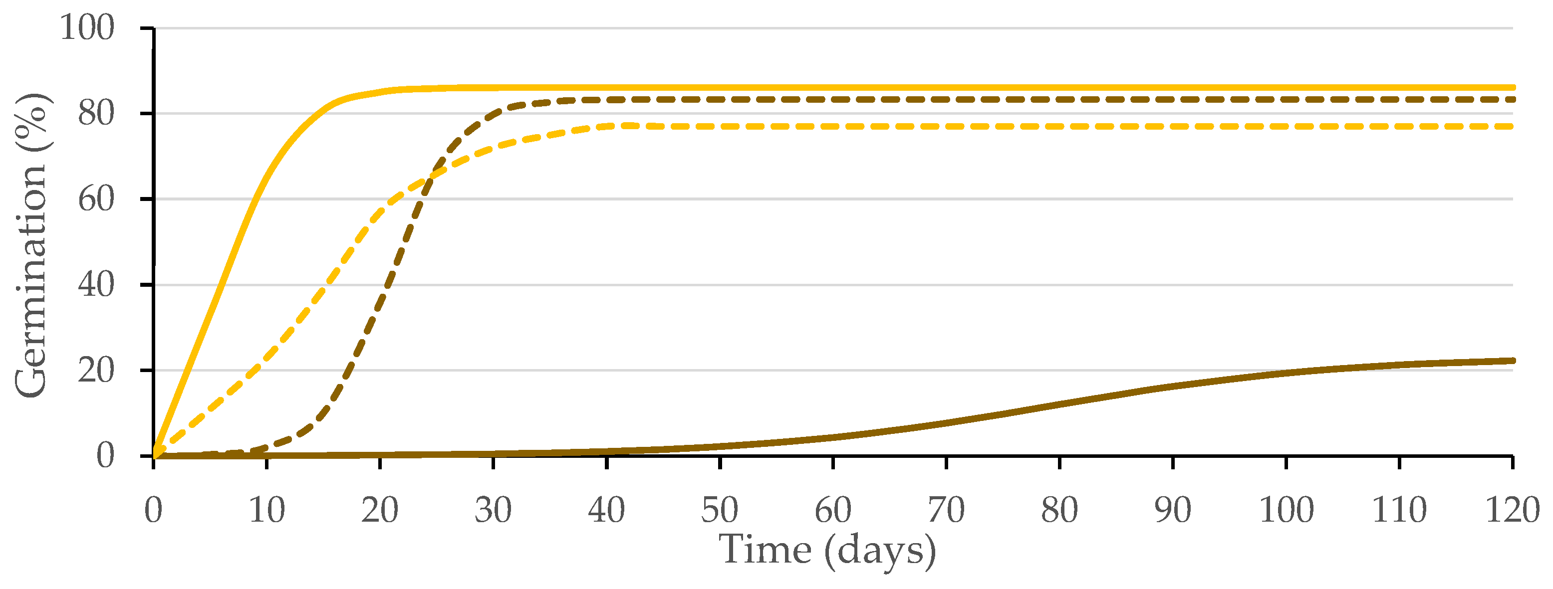 Plants 12 00439 g003 Plants 12 00439 g003