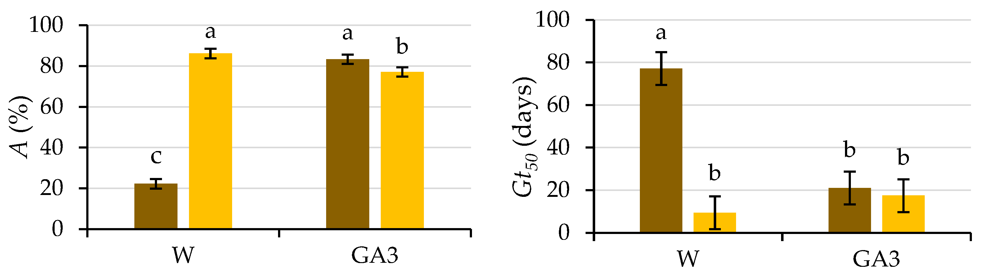 Plants 12 00439 g004 Plants 12 00439 g004